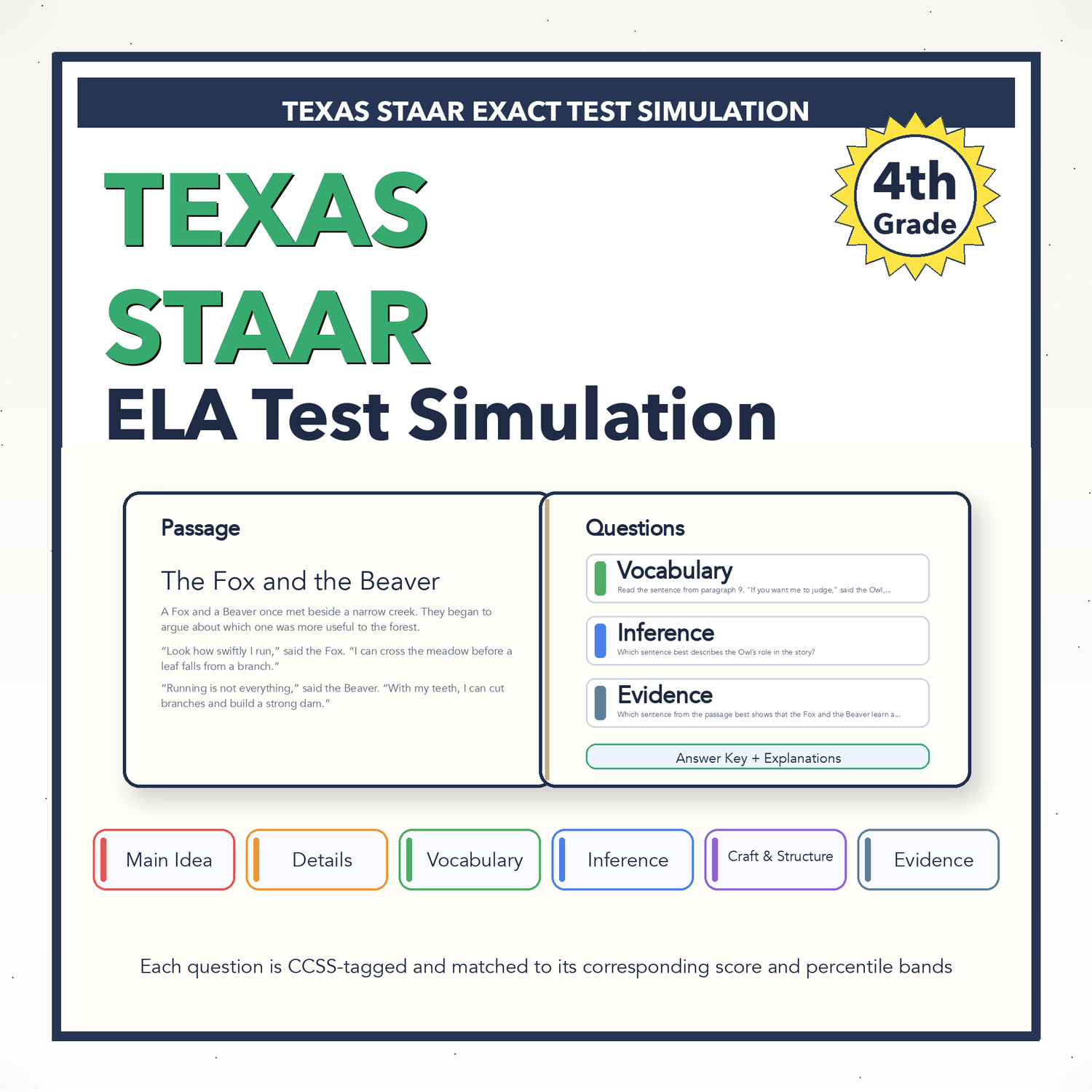 Texas STAAR ELA Test Simulation | 4th Grade | All 4 Levels (1414-1663+)