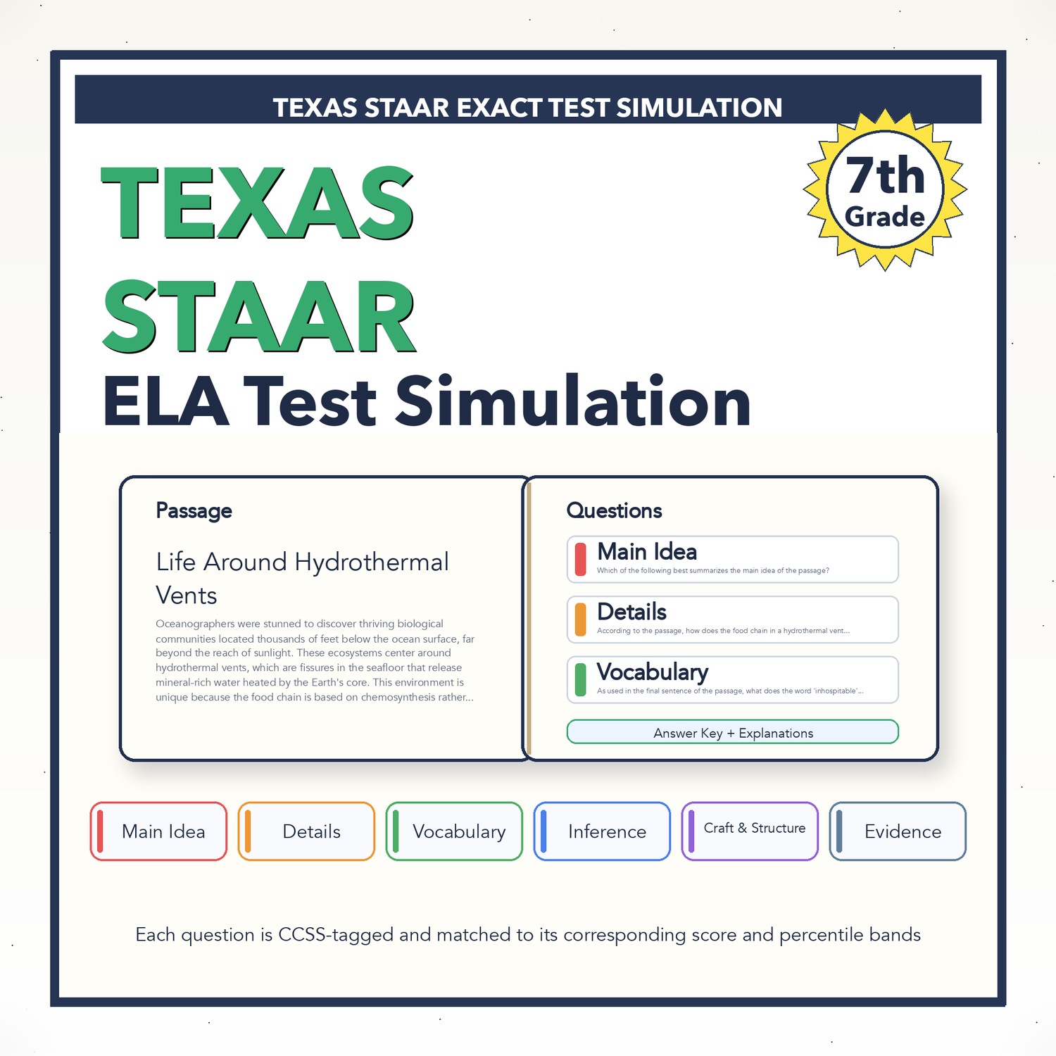 Texas STAAR ELA Test Simulation | 7th Grade | All 4 Levels (1564-1771+)