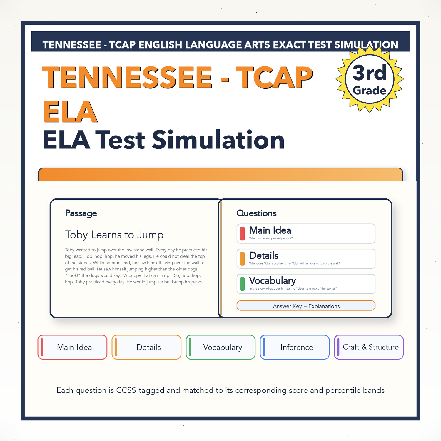 Tennessee TCAP ELA Test Simulation | 3rd Grade | All 4 Levels (200-450)