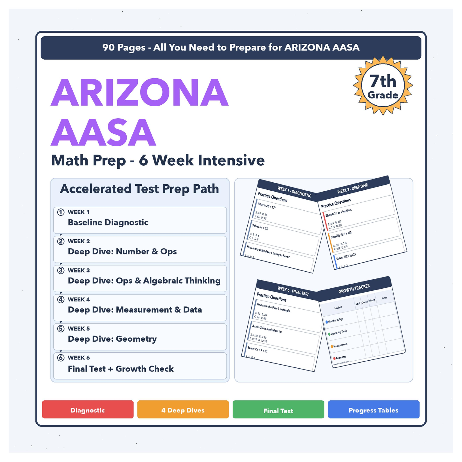 [Grade 7] Arizona AASA Math | 6-Week Prep | All 4 Levels (Scale Score 3529-3739)