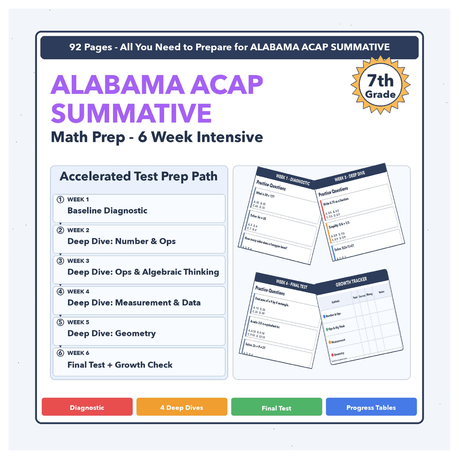 [Grade 7] Alabama ACAP Summative Math | 6-Week Test Prep | Scale Score 300-750