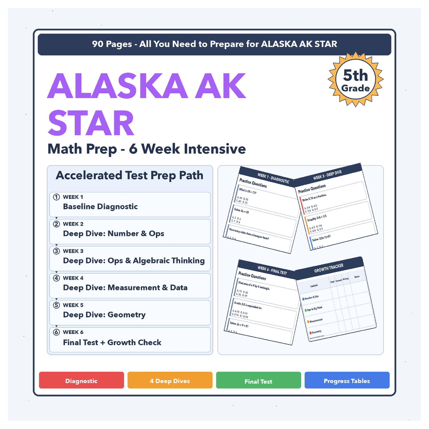 [Grade 5] Alaska AK STAR Math | 6-Week Test Prep Program | Scale Score 1420-1780
