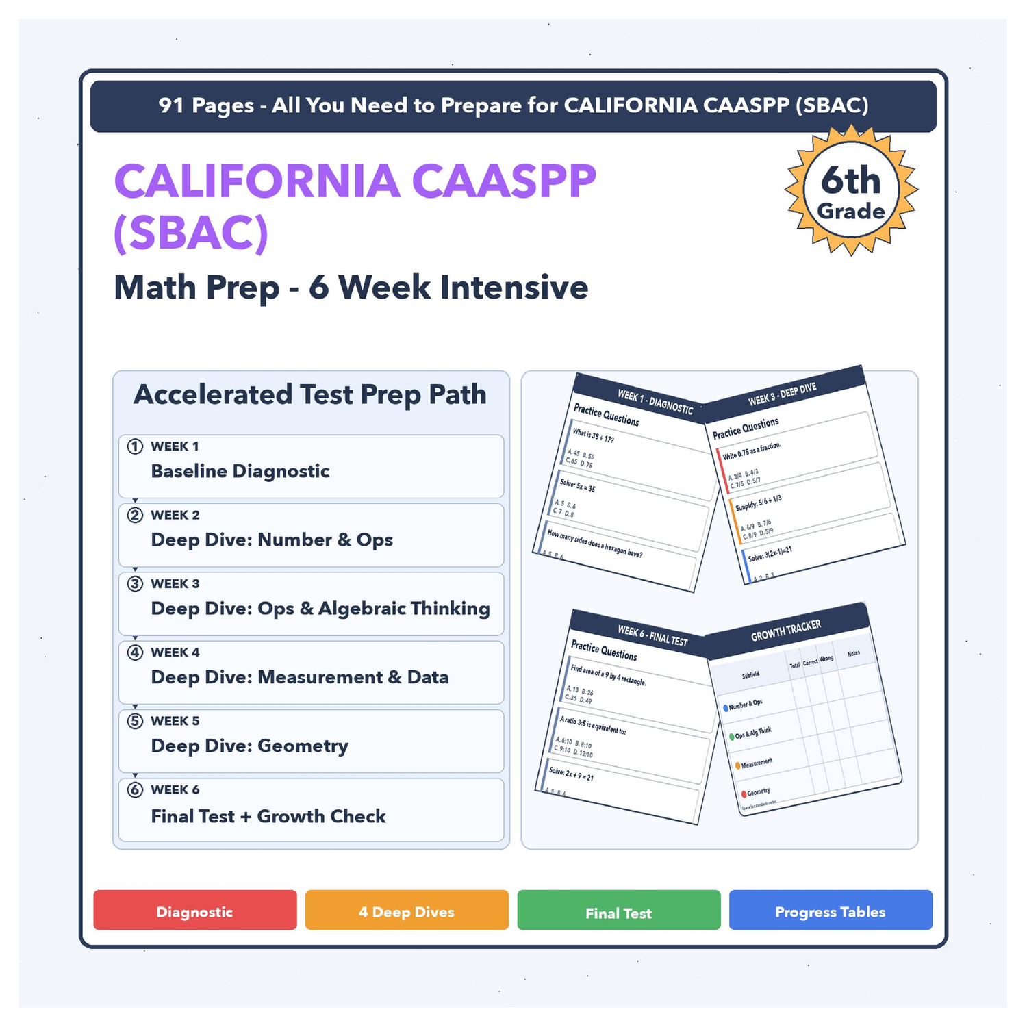 [Grade 6] California CAASPP (SBAC) Math | 6-Week Prep | Scale Score 2473-2610+