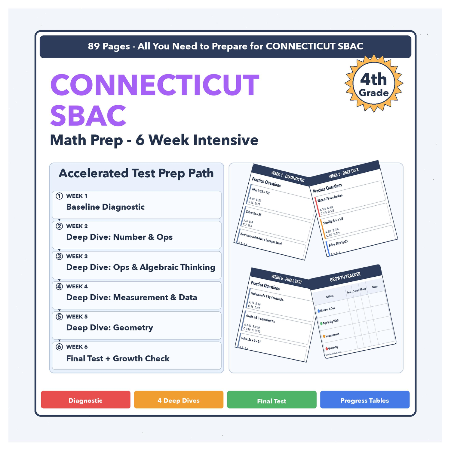 [Grade 4] Connecticut SBAC Math | 6-Week Test Prep | Scale Score 2411-2549+