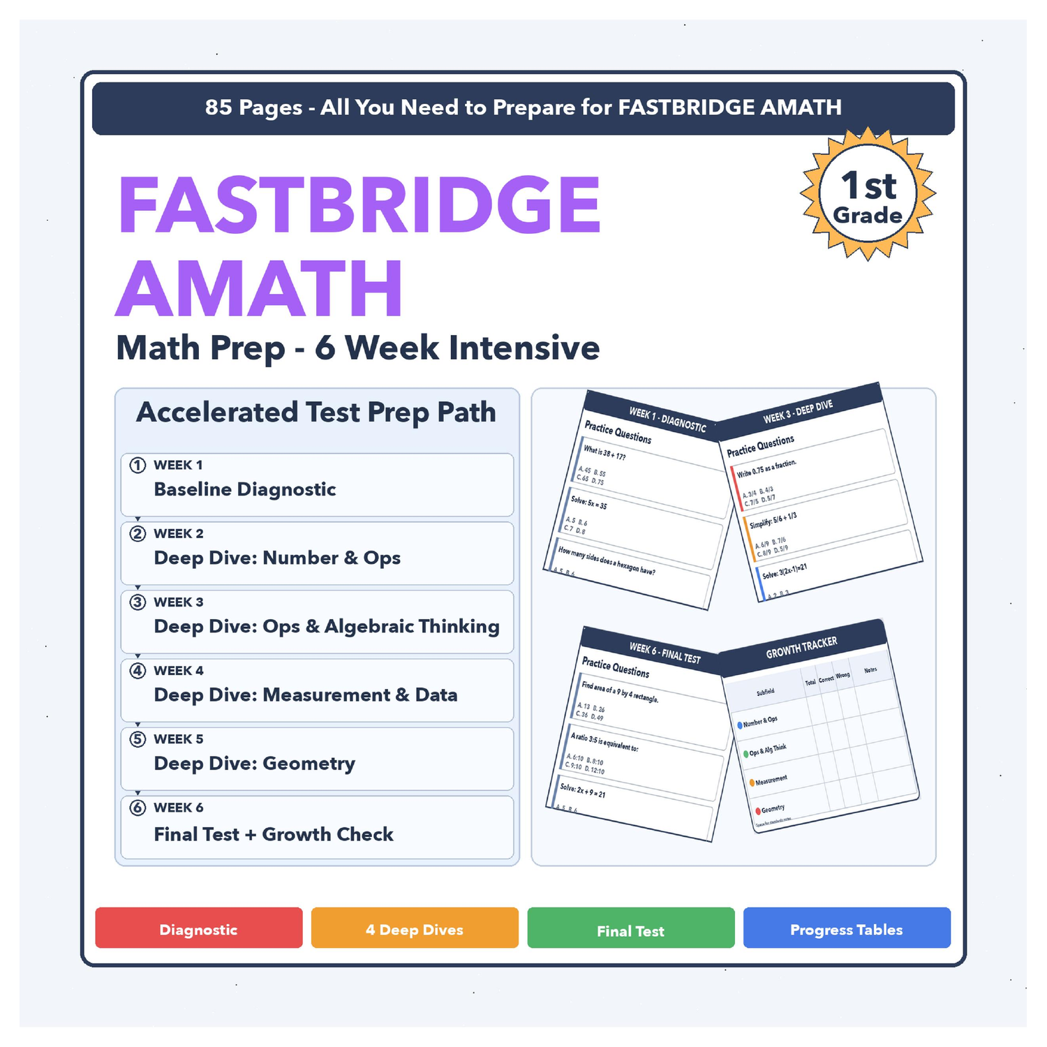 [Grade 1] FastBridge aMath Math | 6-Week Test Prep Program | Scale Score 182-209
