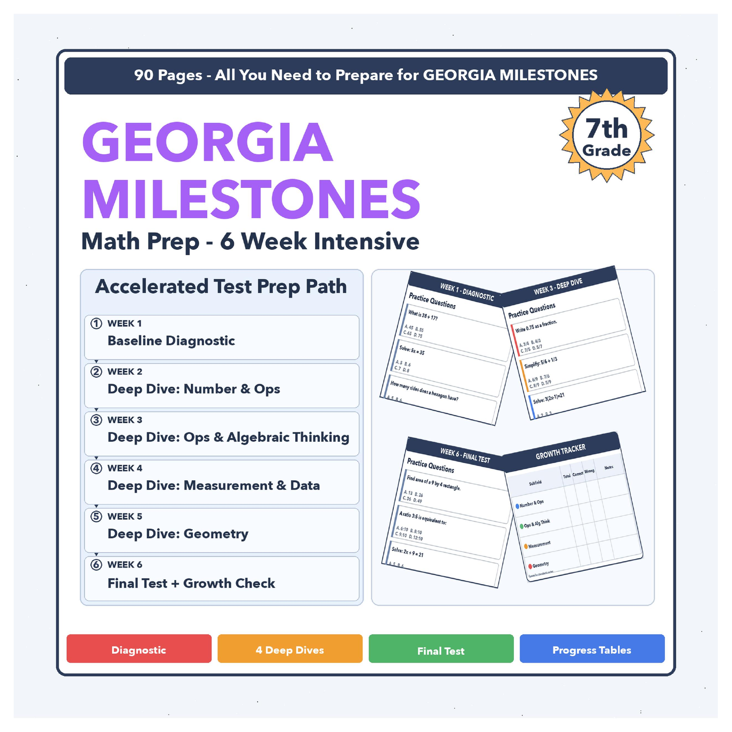 [Grade 7] Georgia Milestones Math | 6-Week Test Prep | Scale Score 335-592+