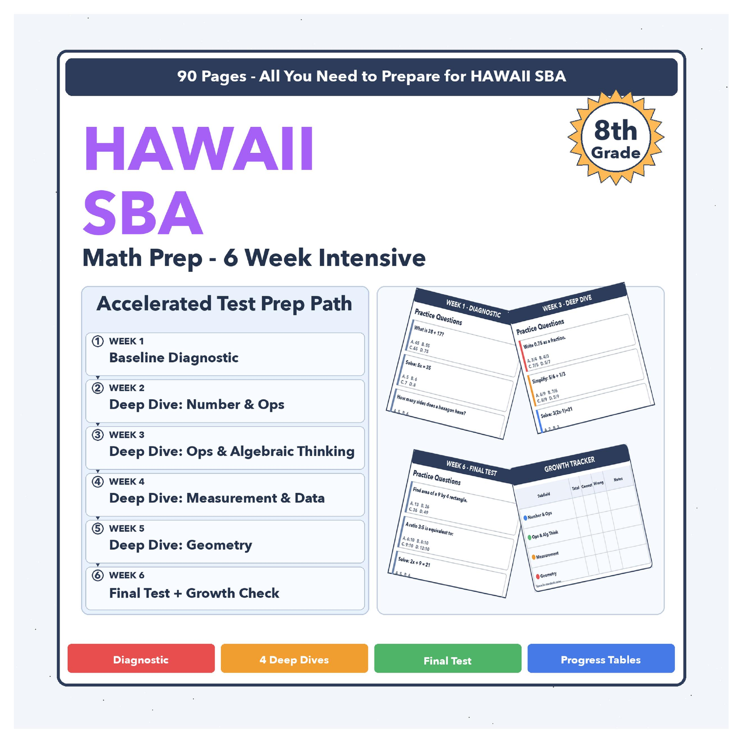 [Grade 8] Hawaii SBA Math | 6-Week Prep | All 4 Levels (Scale Score 2504-2653+)