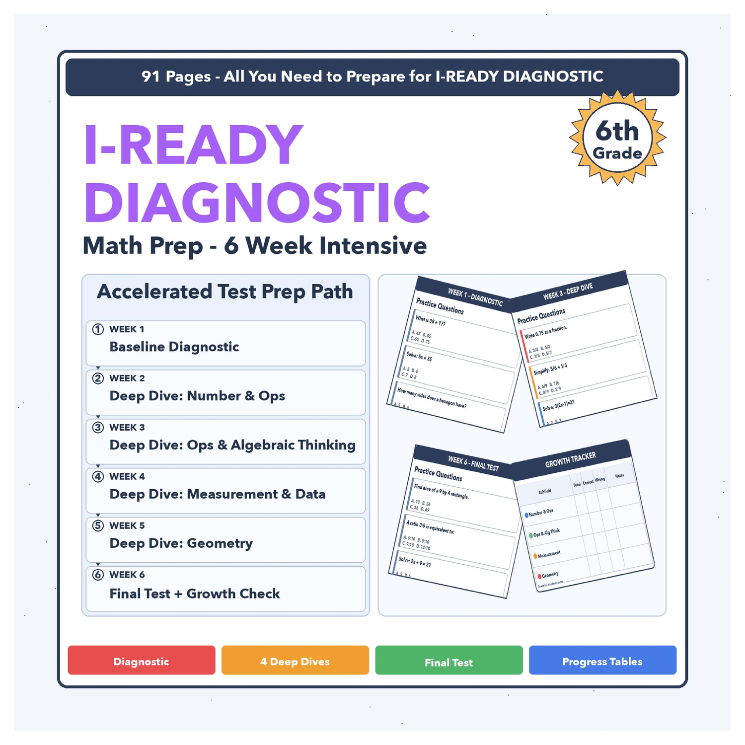 [Grade 6] i-Ready Diagnostic Math | 6-Week Test Prep | Scale Score 433-581