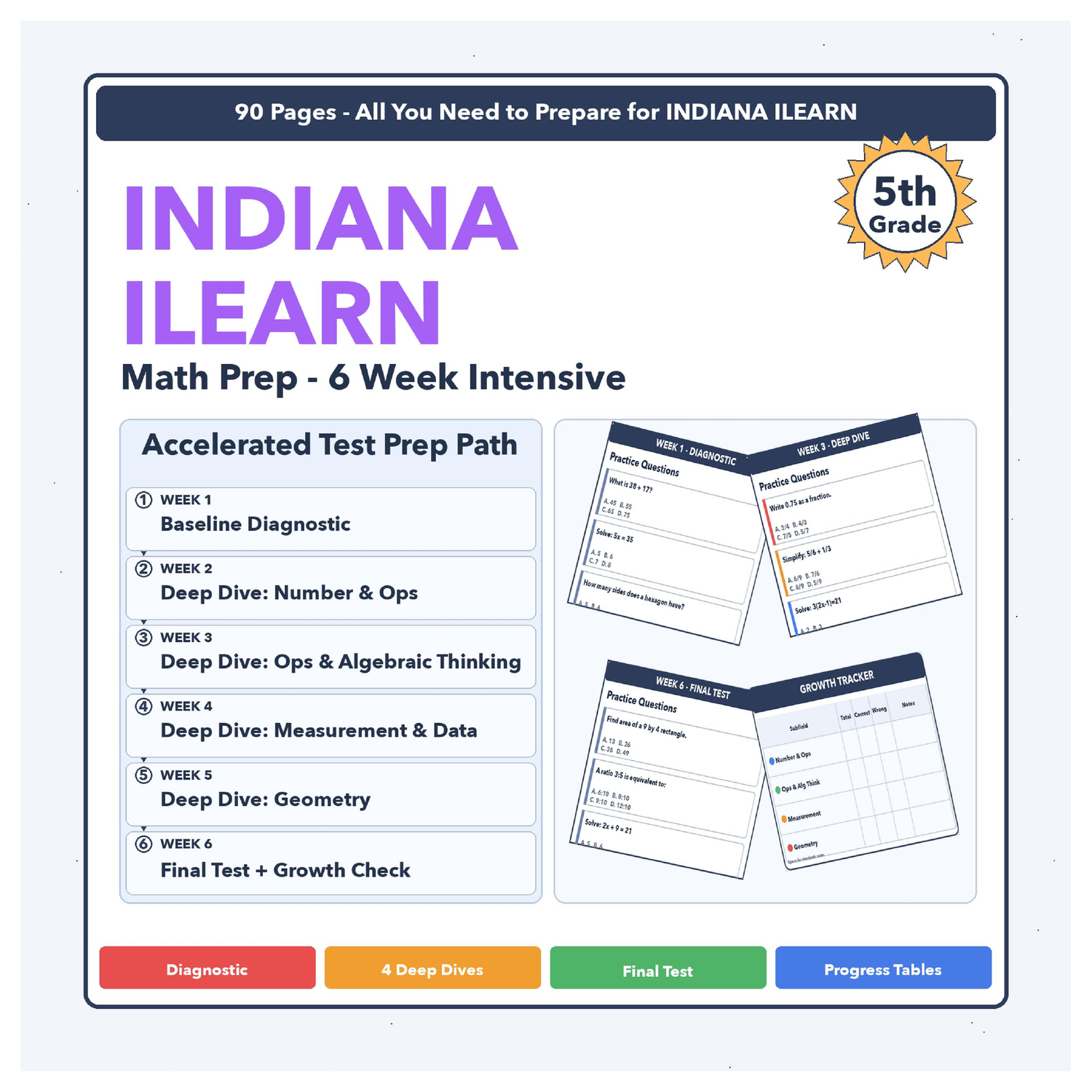 [Grade 5] Indiana ILEARN Math | 6-Week Test Prep Program | Scale Score 6110-6850