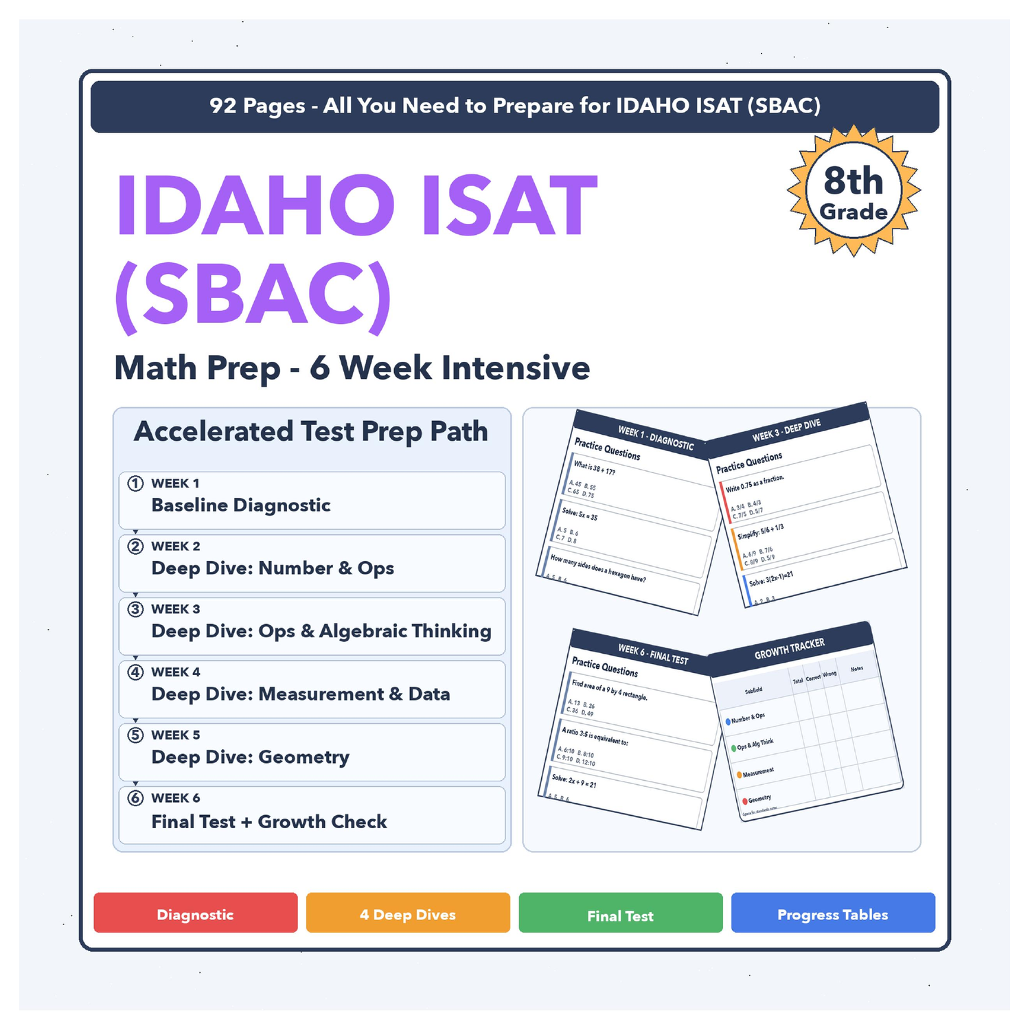 [Grade 8] Idaho ISAT (SBAC) Math | 6-Week Test Prep | Scale Score 2504-2653+
