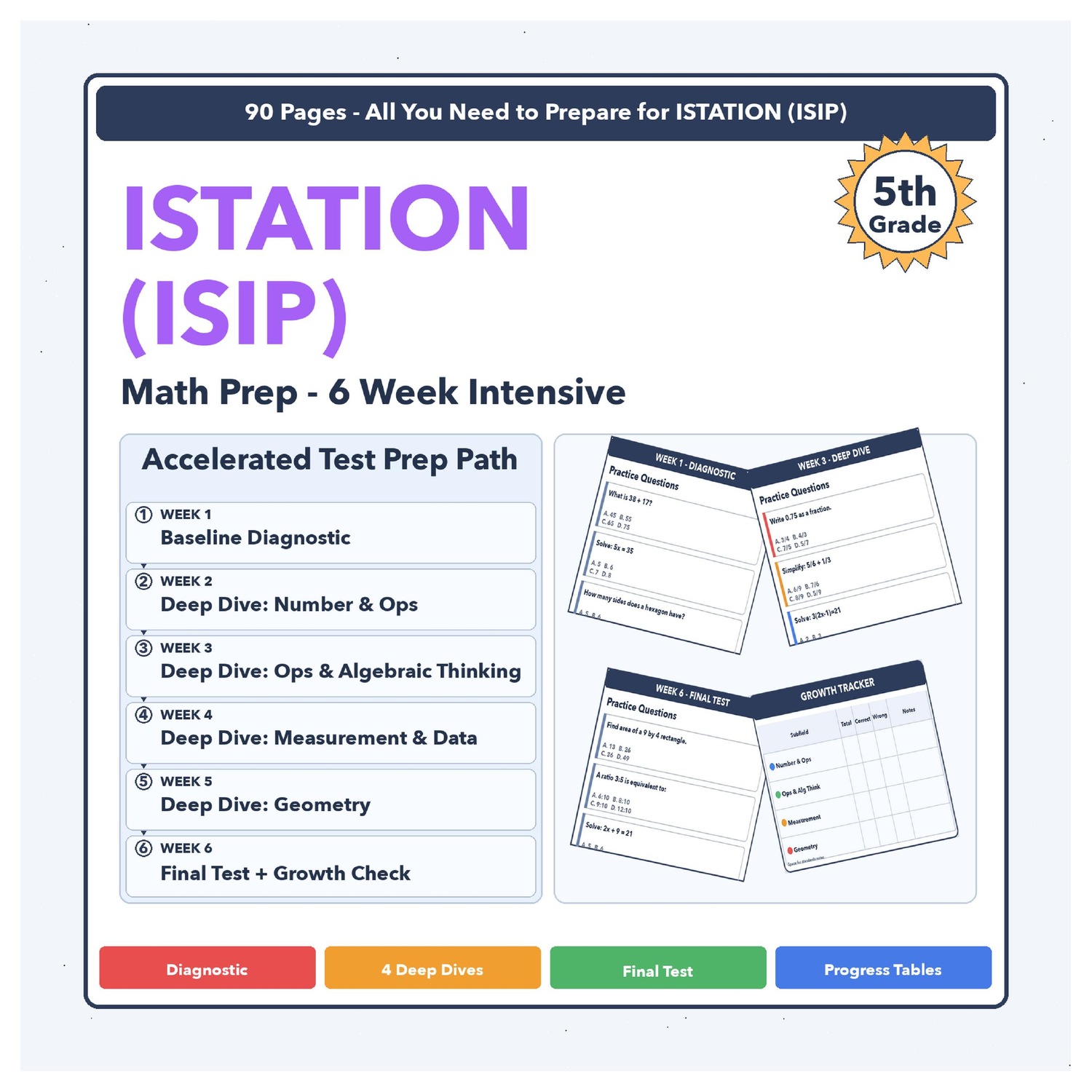 [Grade 5] Istation (ISIP) Math | 6-Week Test Prep Program | Scale Score 223-324
