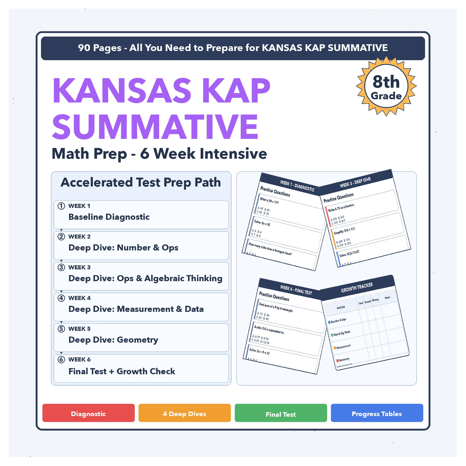 [Grade 8] Kansas KAP Summative Math | 6-Week Test Prep | Scale Score 400-700