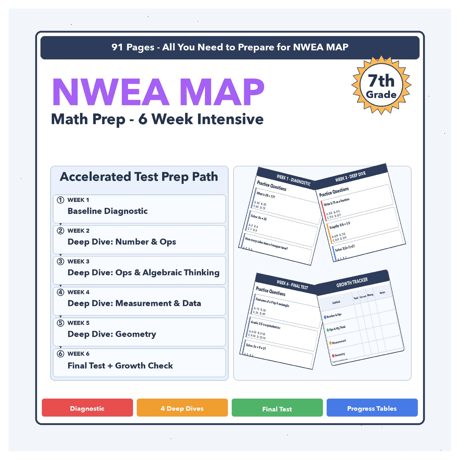 [Grade 7] NWEA MAP Math | 6-Week Test Prep Program | All 4 Levels (RIT 212-270)