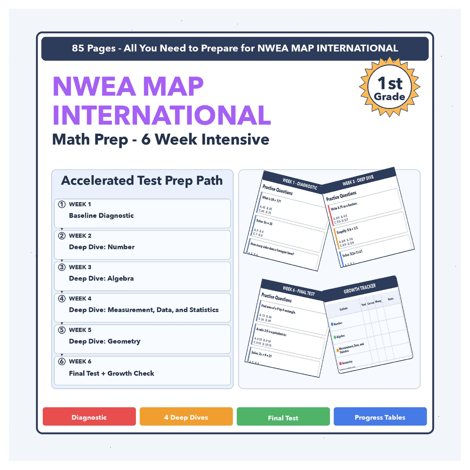 [Grade 1] NWEA MAP International Math | 6-Week Prep | All 4 Levels (RIT 176-211)