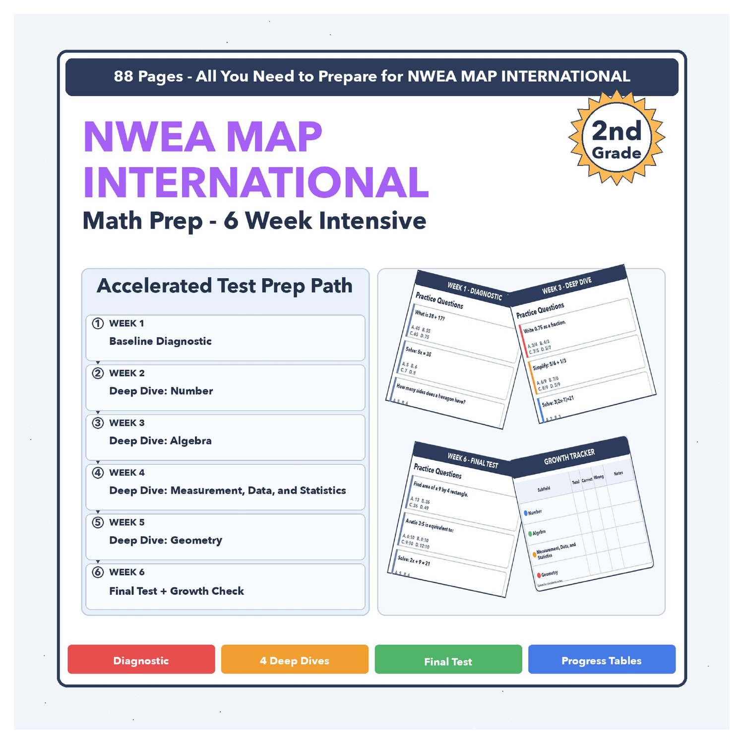 [Grade 2] NWEA MAP International Math | 6-Week Prep | All 4 Levels (RIT 189-219)