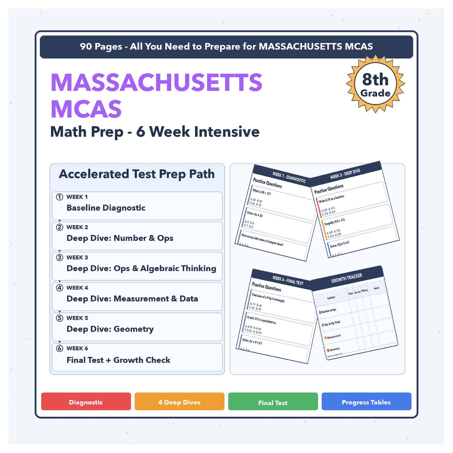 [Grade 8] Massachusetts MCAS Math | 6-Week Test Prep | Scale Score 440-560