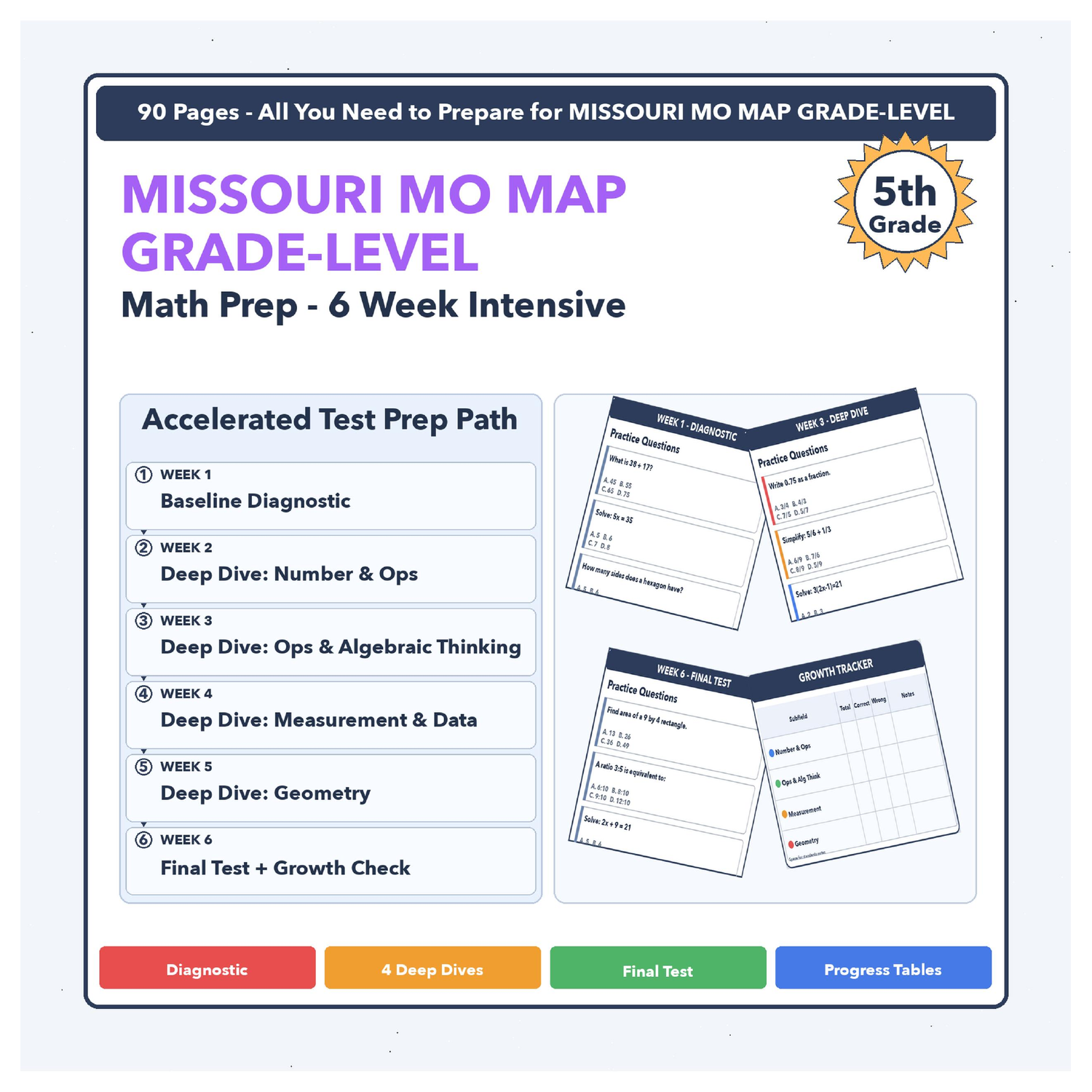 [Grade 5] Missouri MO MAP Grade-Level Math | 6-Week Prep | Scale Score 250-570