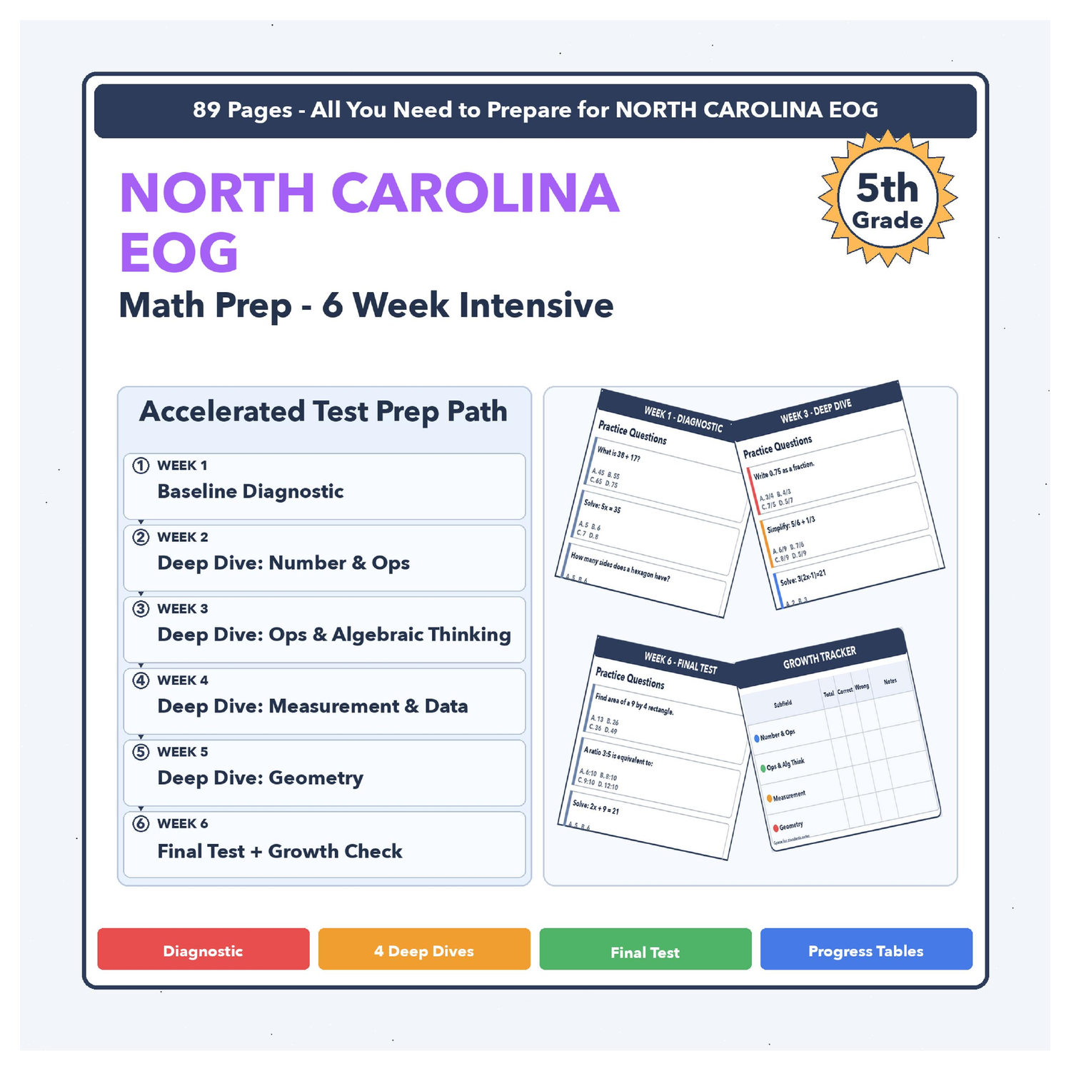 [Grade 5] North Carolina EOG Math | 6-Week Test Prep | Scale Score 546-561+