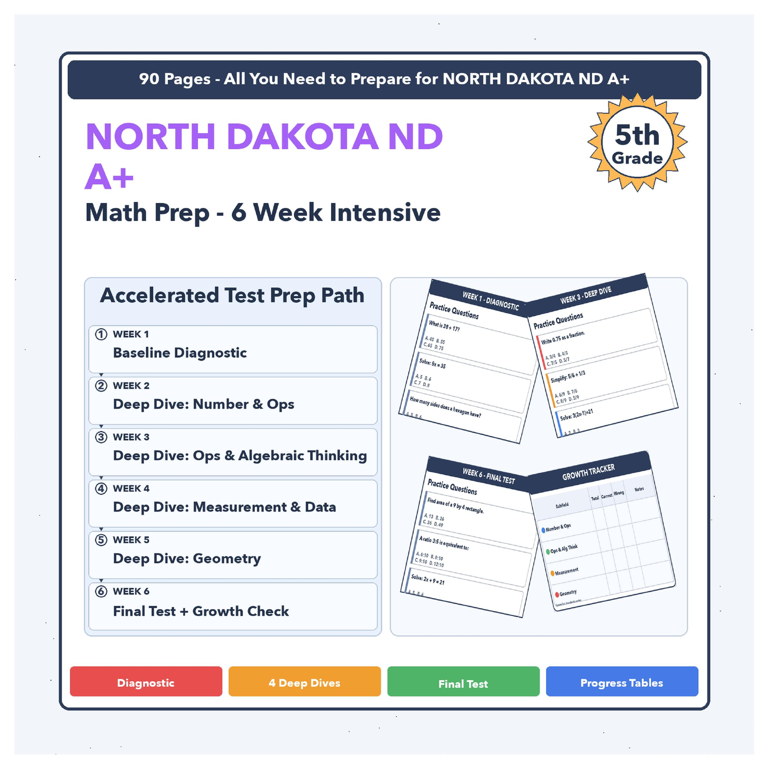 [Grade 5] North Dakota ND A+ Math | 6-Week Test Prep | Scale Score 300-600