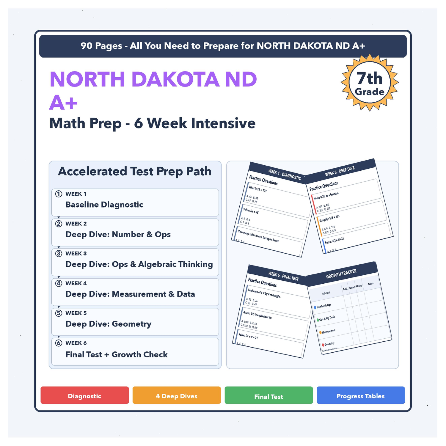 [Grade 7] North Dakota ND A+ Math | 6-Week Test Prep | Scale Score 300-700