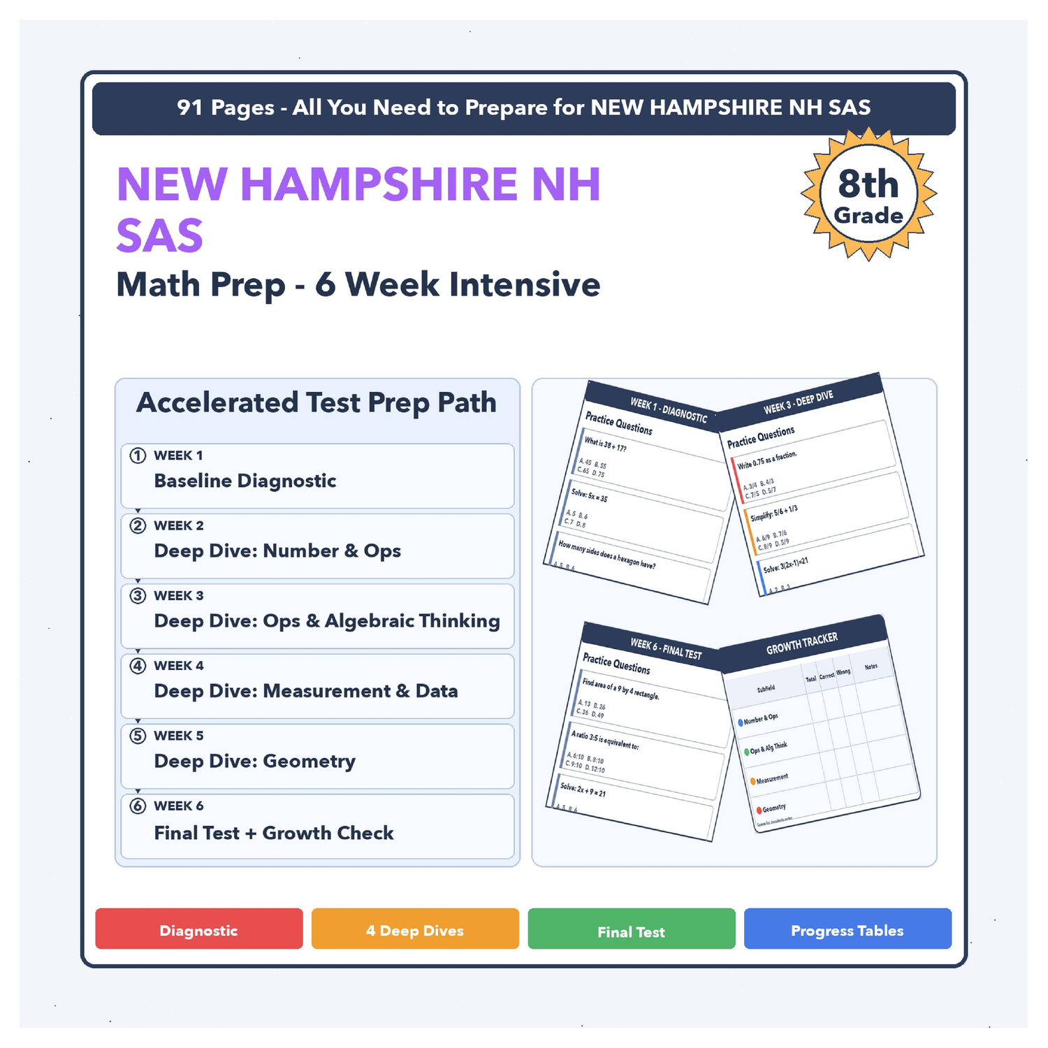 [Grade 8] New Hampshire NH SAS Math | 6-Week Test Prep | Scale Score 350-830