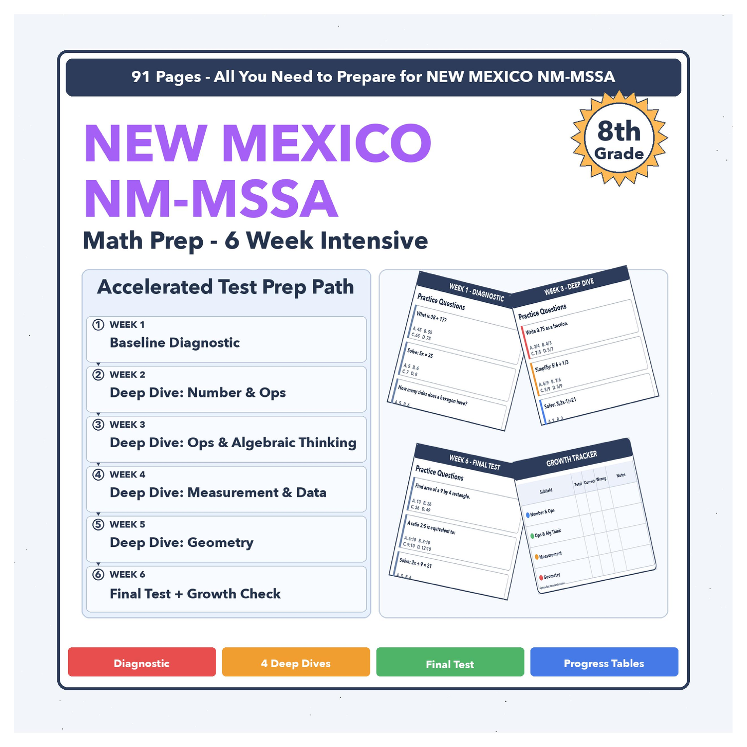 [Grade 8] New Mexico NM-MSSA Math | 6-Week Test Prep | Scale Score 800-890
