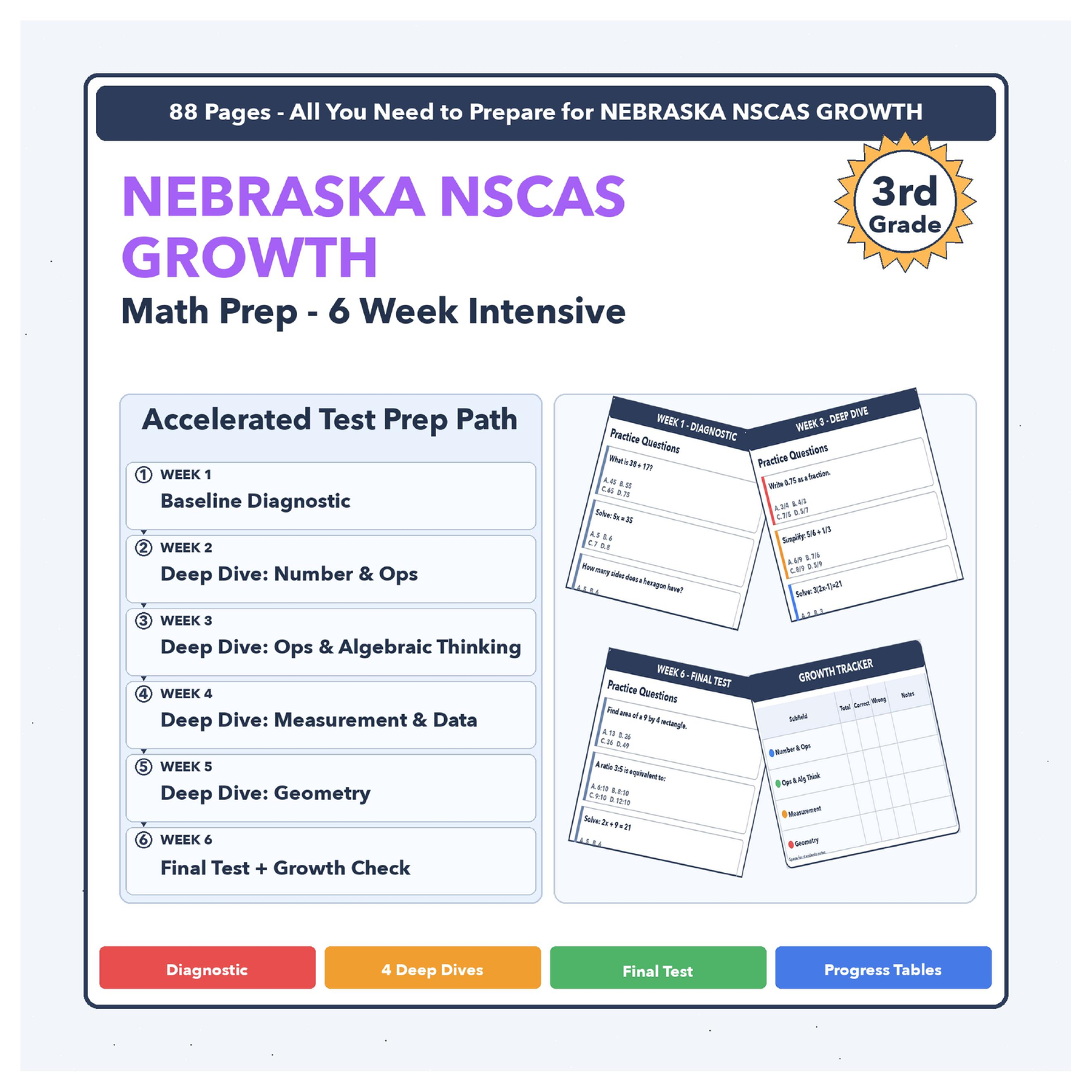 [Grade 3] Nebraska NSCAS Growth Math | 6-Week Test Prep | Scale Score 1000-1470