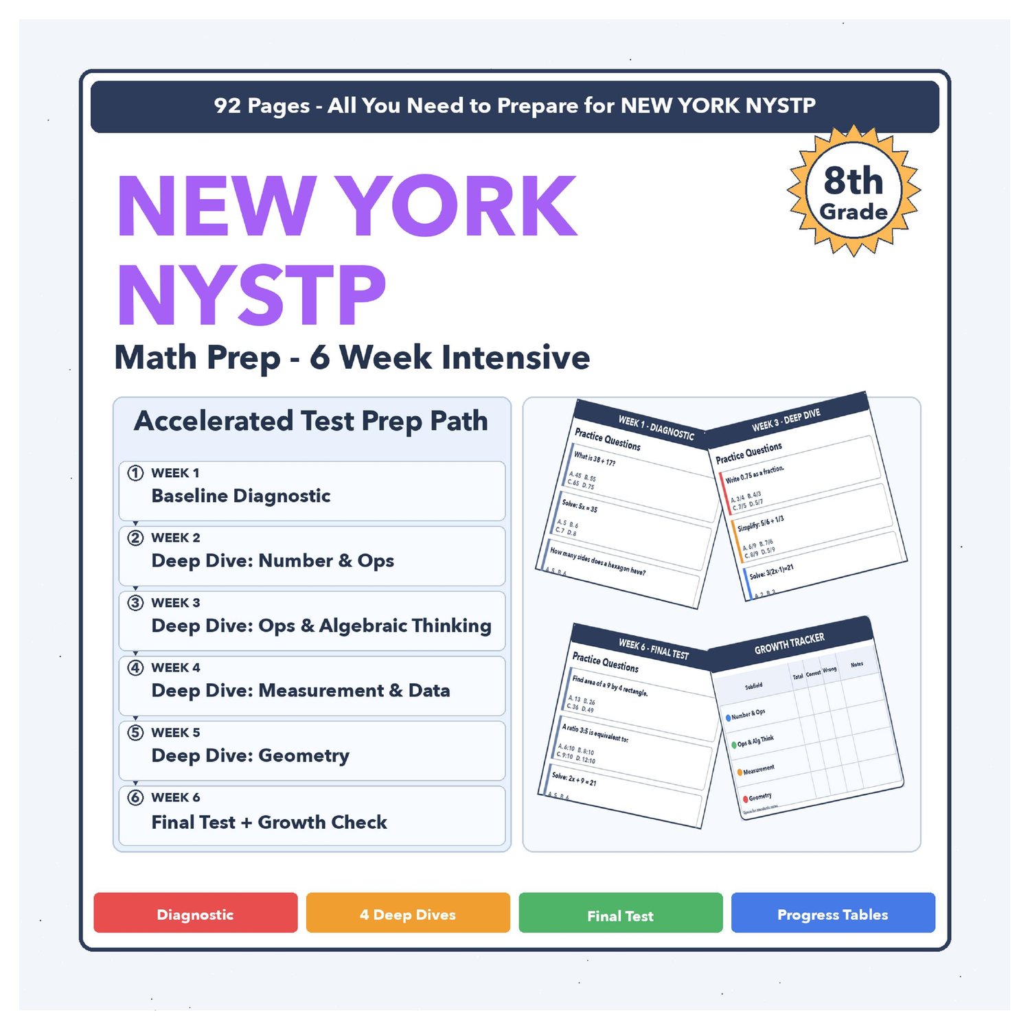 [Grade 8] New York NYSTP Math | 6-Week Test Prep Program | Scale Score 586-610+