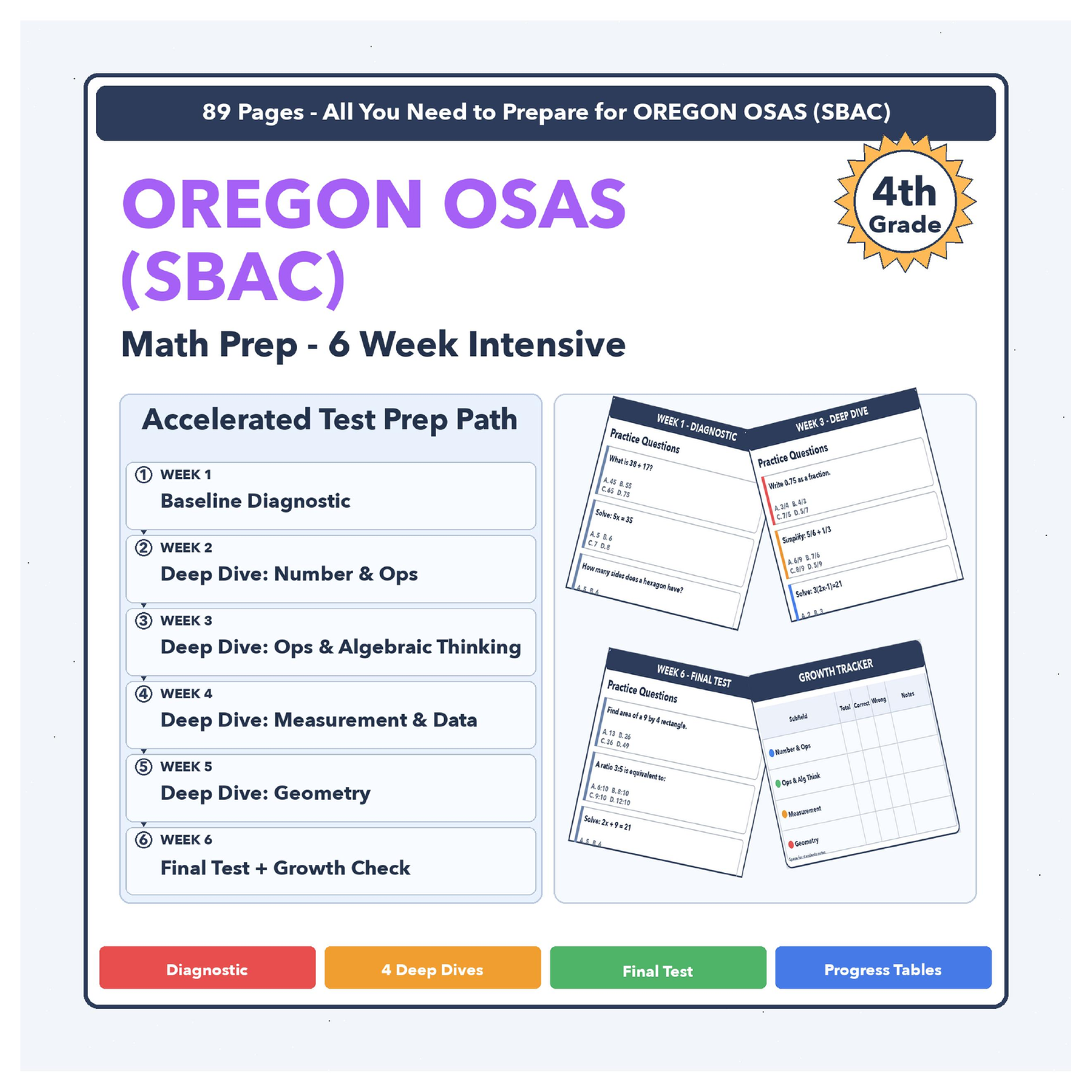 [Grade 4] Oregon OSAS (SBAC) Math | 6-Week Test Prep | Scale Score 2411-2549+