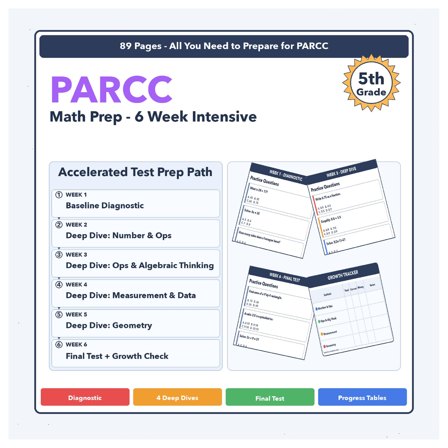 [Grade 5] PARCC Math | 6-Week Test Prep | All 4 Levels (Scale Score 725-790+)