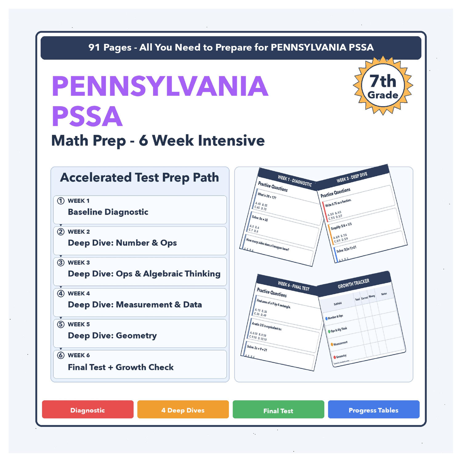[Grade 7] Pennsylvania PSSA Math | 6-Week Test Prep | Scaled Score 1183-1472+