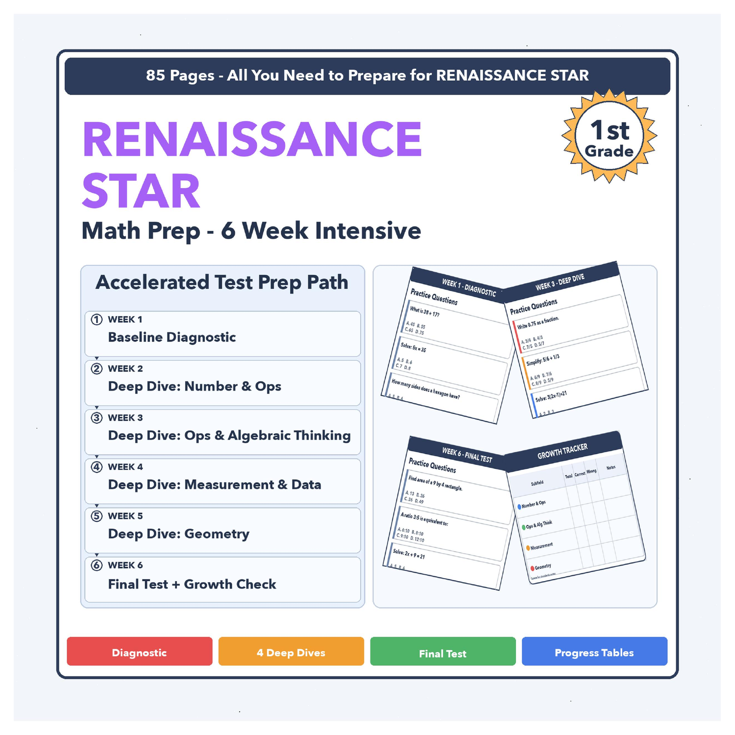 [Grade 1] Renaissance Star Math | 6-Week Test Prep | Unified Scale 796-878+