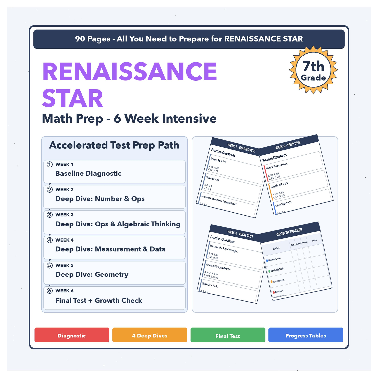 [Grade 7] Renaissance Star Math | 6-Week Test Prep | Unified Scale 1042-1113+