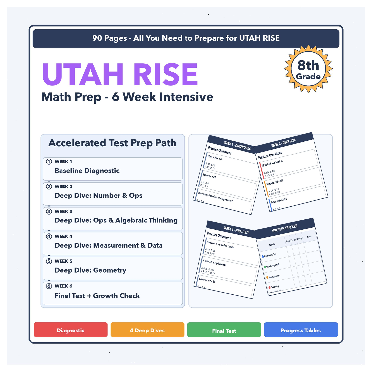 [Grade 8] Utah RISE Math | 6-Week Test Prep | All 4 Levels (Scale Score 320-680)