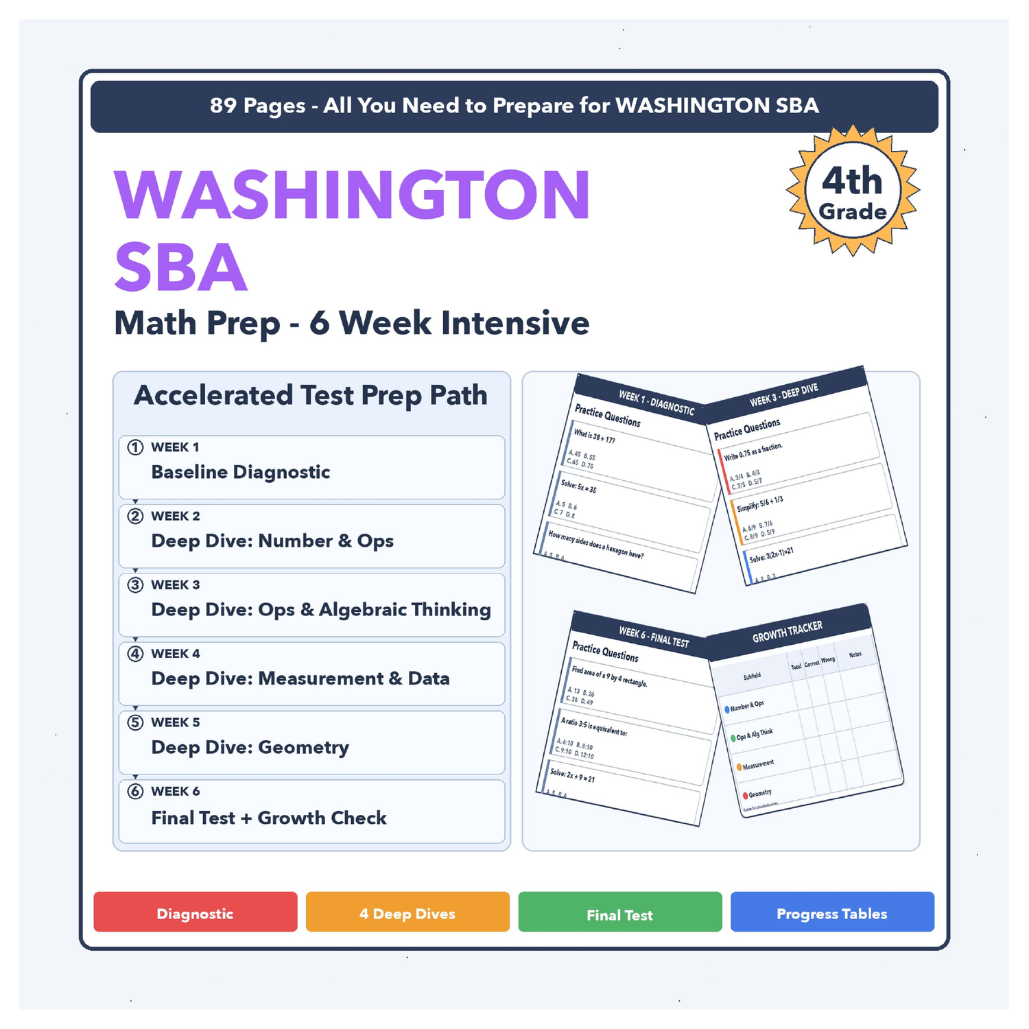 [Grade 4] Washington SBA Math | 6-Week Test Prep | Scale Score 2411-2549+