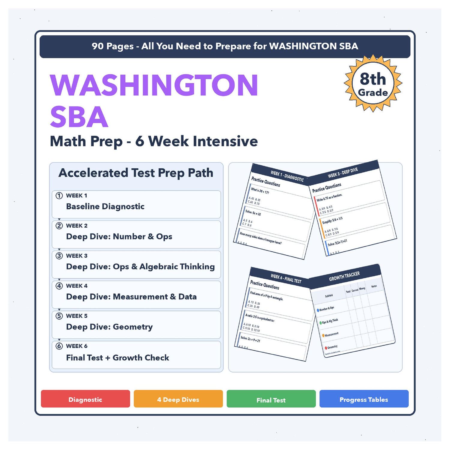 [Grade 8] Washington SBA Math | 6-Week Test Prep | Scale Score 2504-2653+