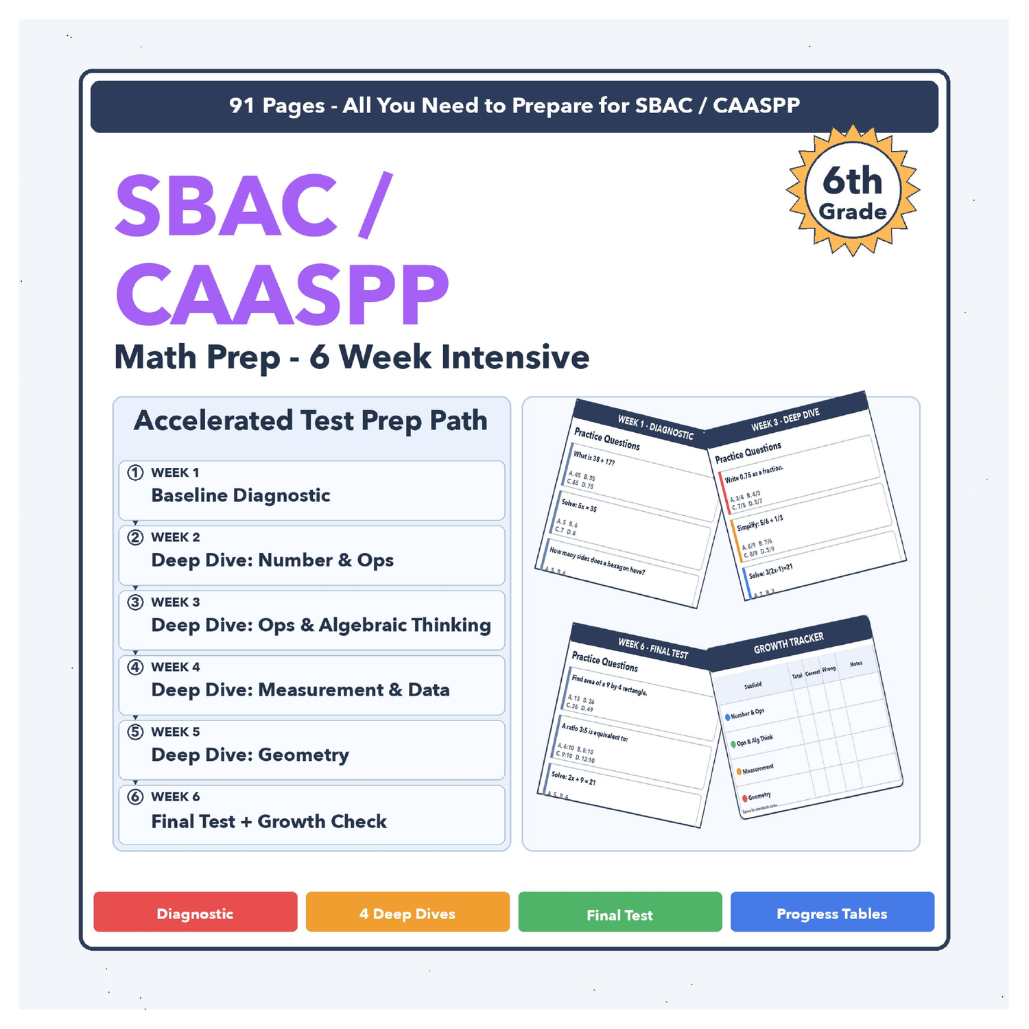 [Grade 6] SBAC / CAASPP Math | 6-Week Test Prep Program | Scale Score 2473-2610+