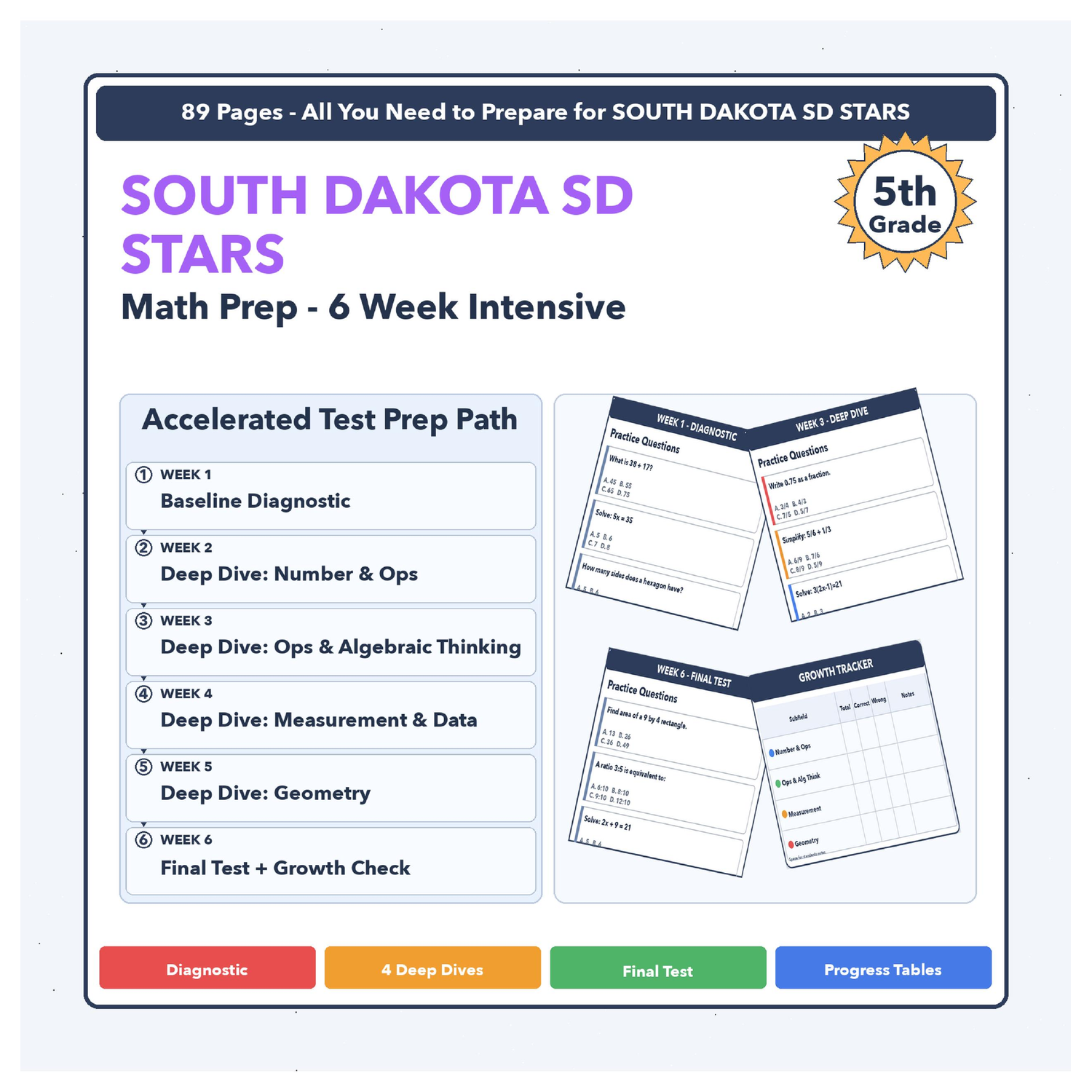 [Grade 5] South Dakota SD STARS Math | 6-Week Test Prep | Scale Score 2455-2579+