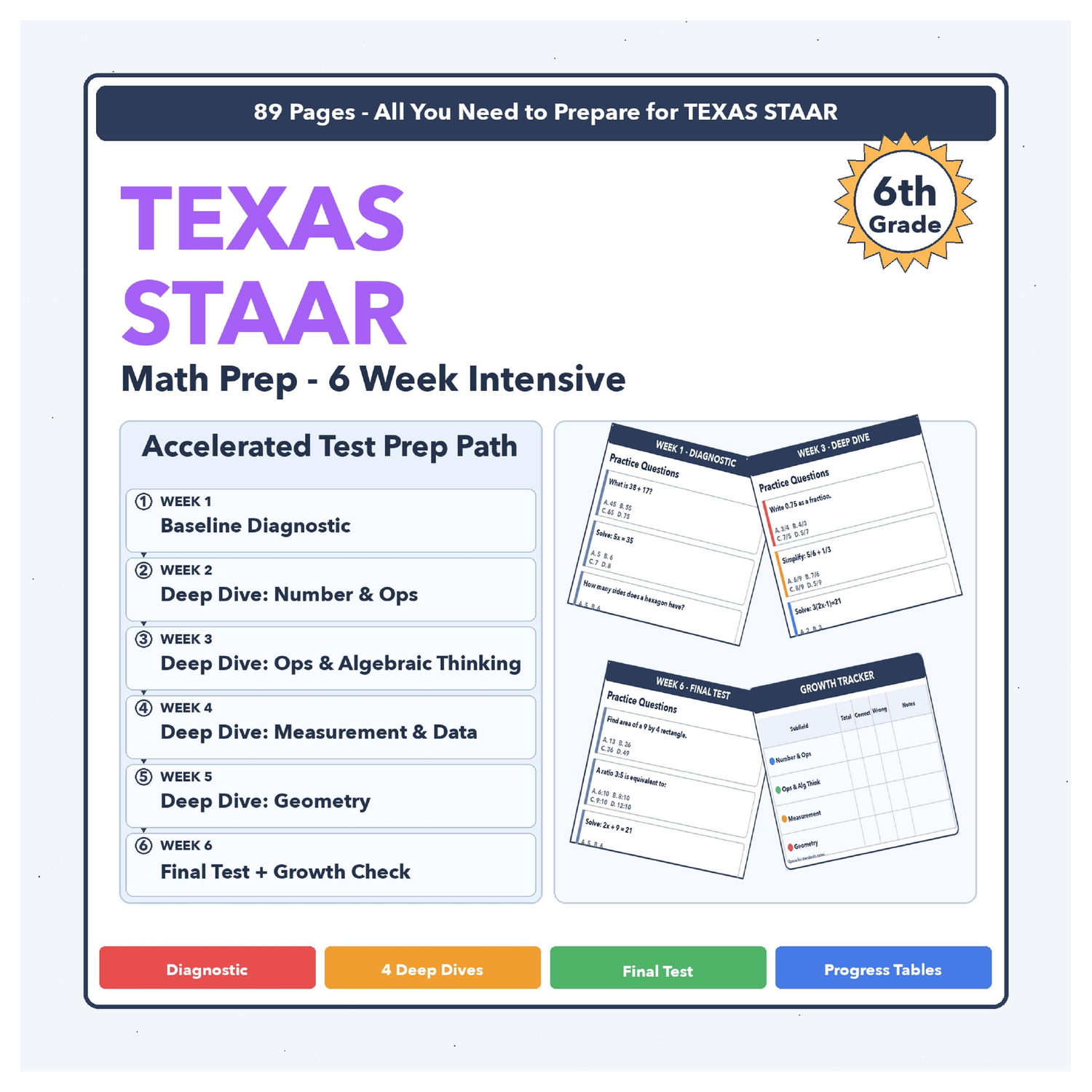 [Grade 6] Texas STAAR Math | 6-Week Prep | All 4 Levels (Scale Score 1616-1889+)