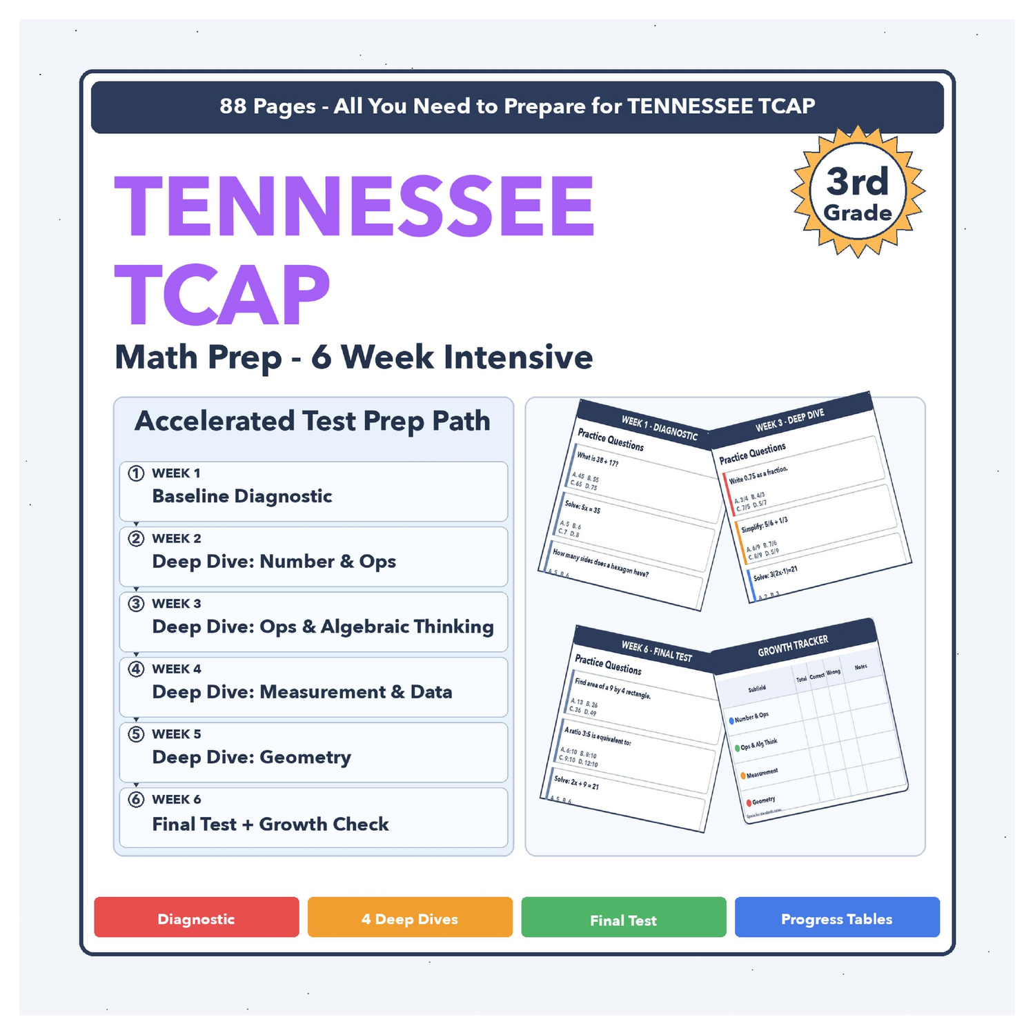 [Grade 3] Tennessee TCAP Math | 6-Week Prep | All 4 Levels (Scale Score 200-450)