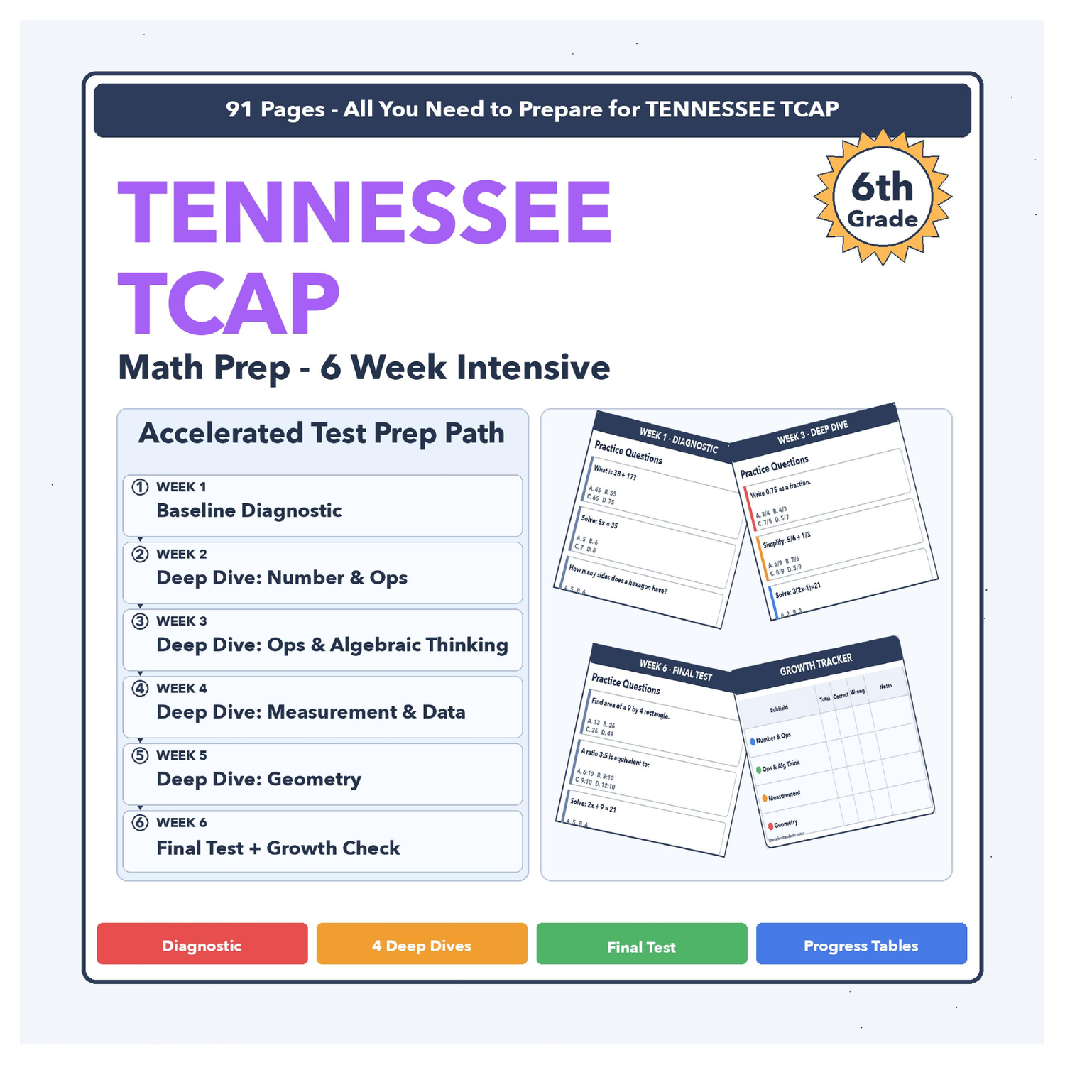 [Grade 6] Tennessee TCAP Math | 6-Week Prep | All 4 Levels (Scale Score 200-450)