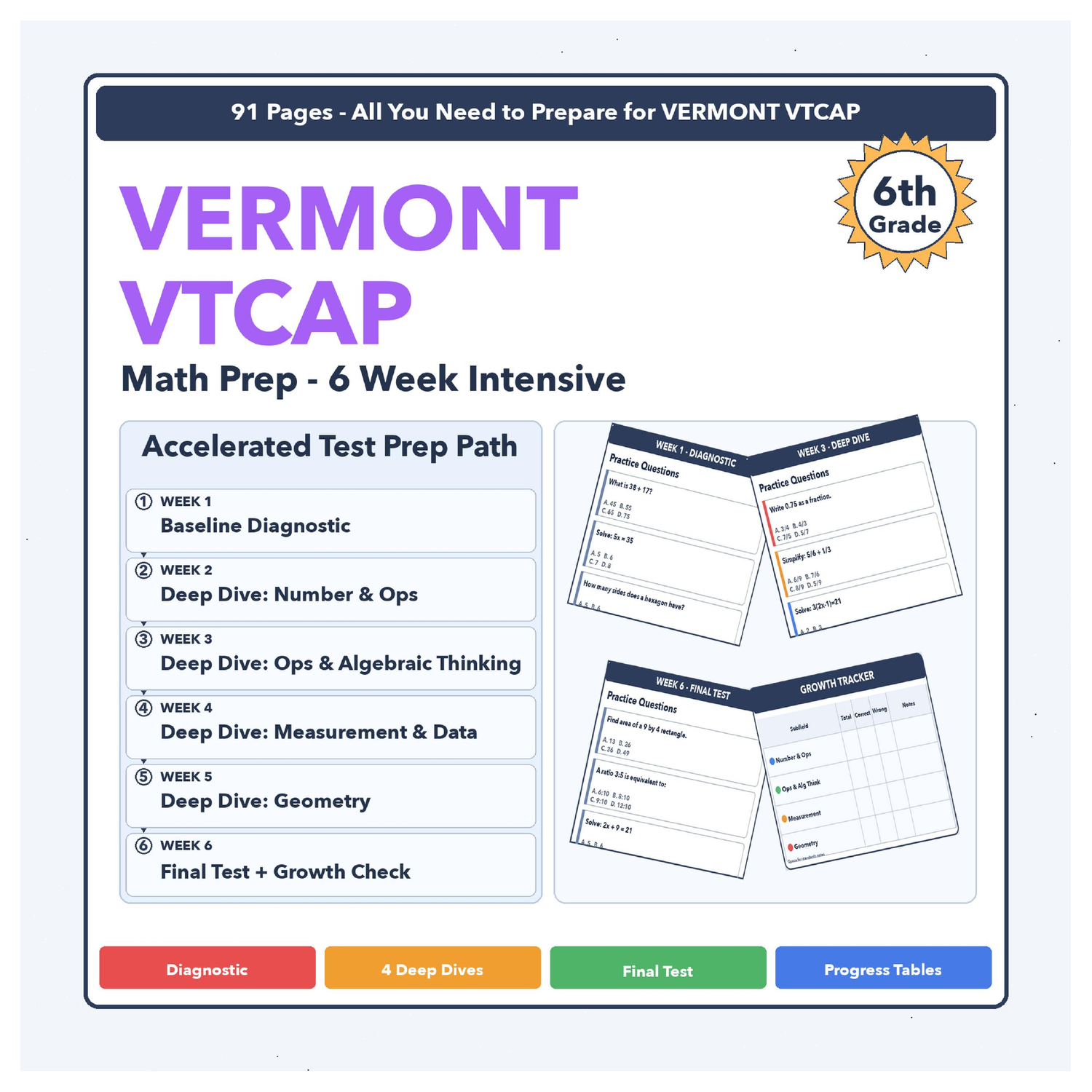 [Grade 6] Vermont VTCAP Math | 6-Week Test Prep Program | Scale Score 1500-2000