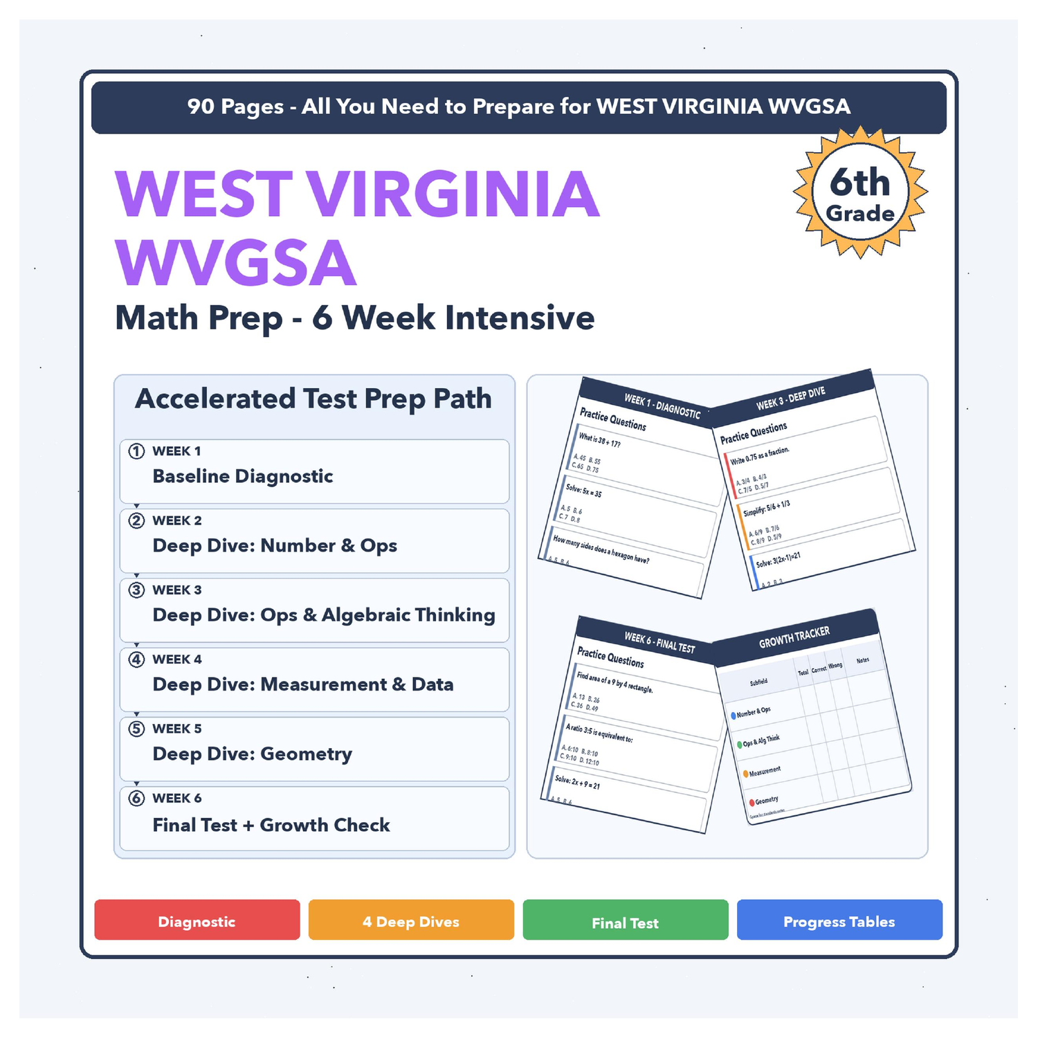 [Grade 6] West Virginia WVGSA Math | 6-Week Test Prep | Scale Score 330-720