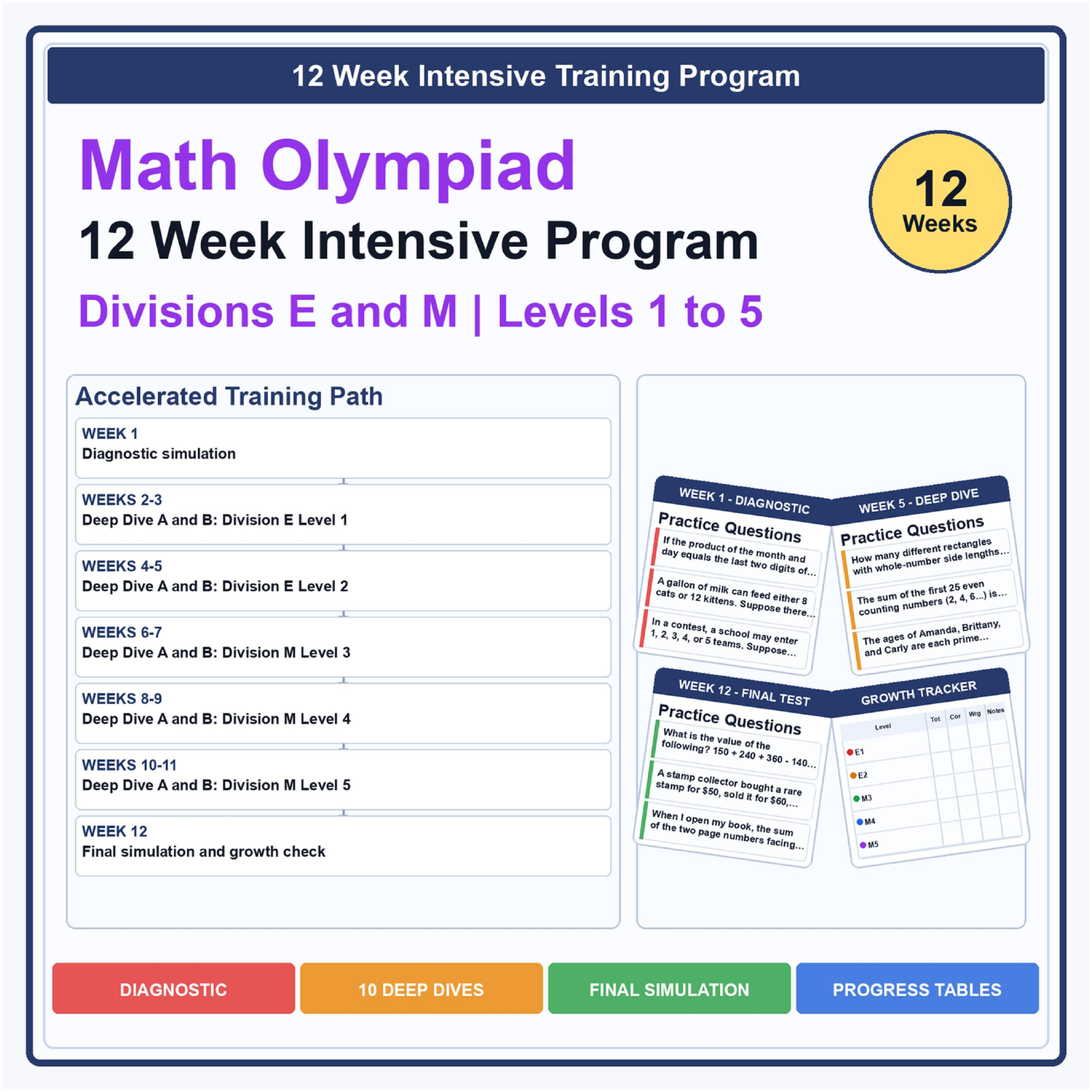 [Grades 4-8 Gifted] Math Olympiad 12-Week Intensive | MOEMS Div E-M Levels 1-5