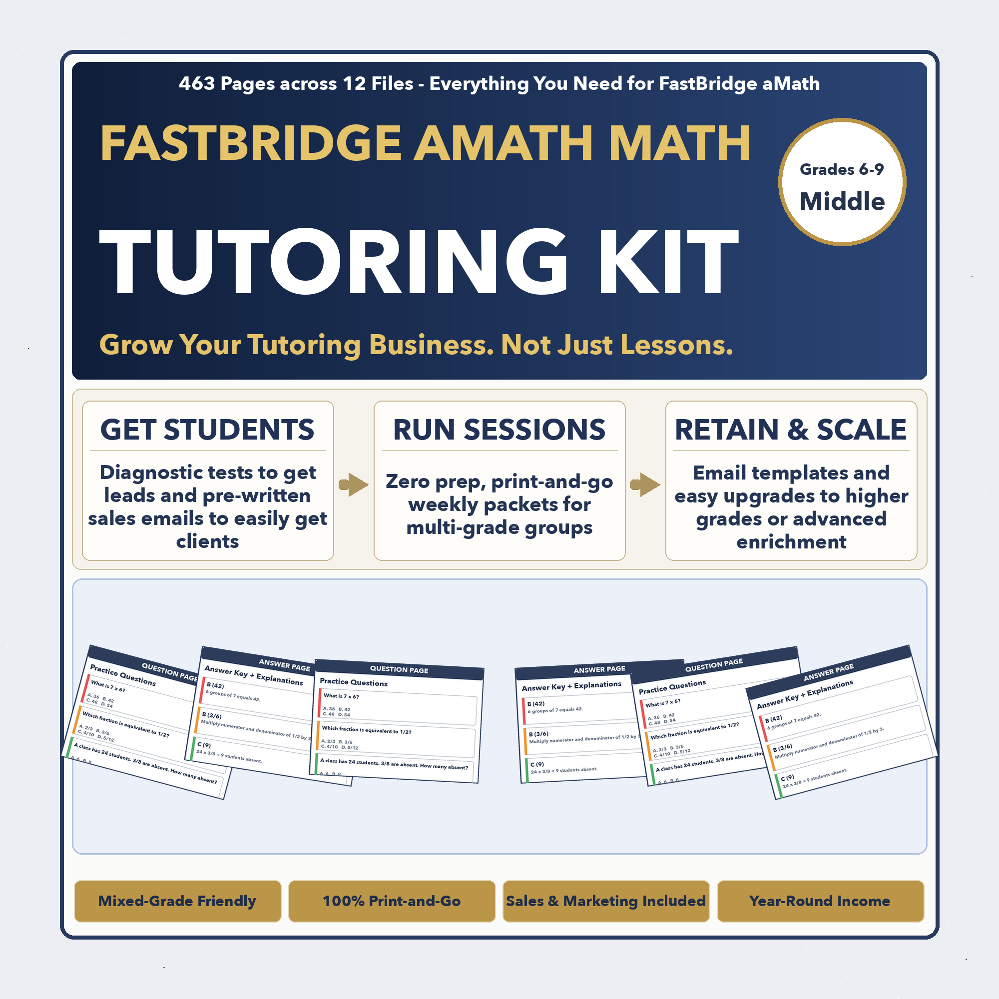 Grades 6-9 FastBridge aMath Tutoring Business System | Prep + Client Kit