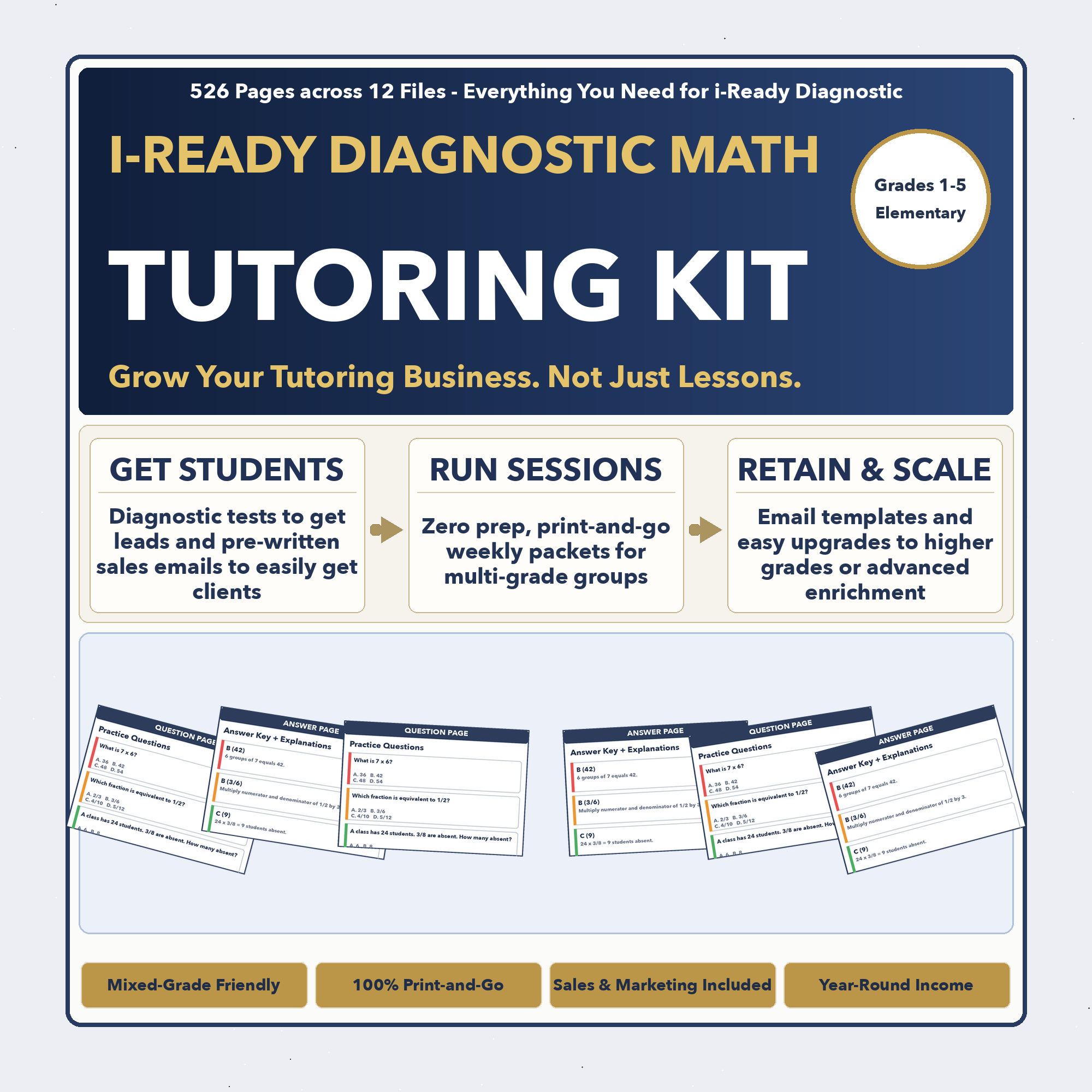 Grades 1-5 i-Ready Diagnostic Tutoring Business System | Prep + Client Kit
