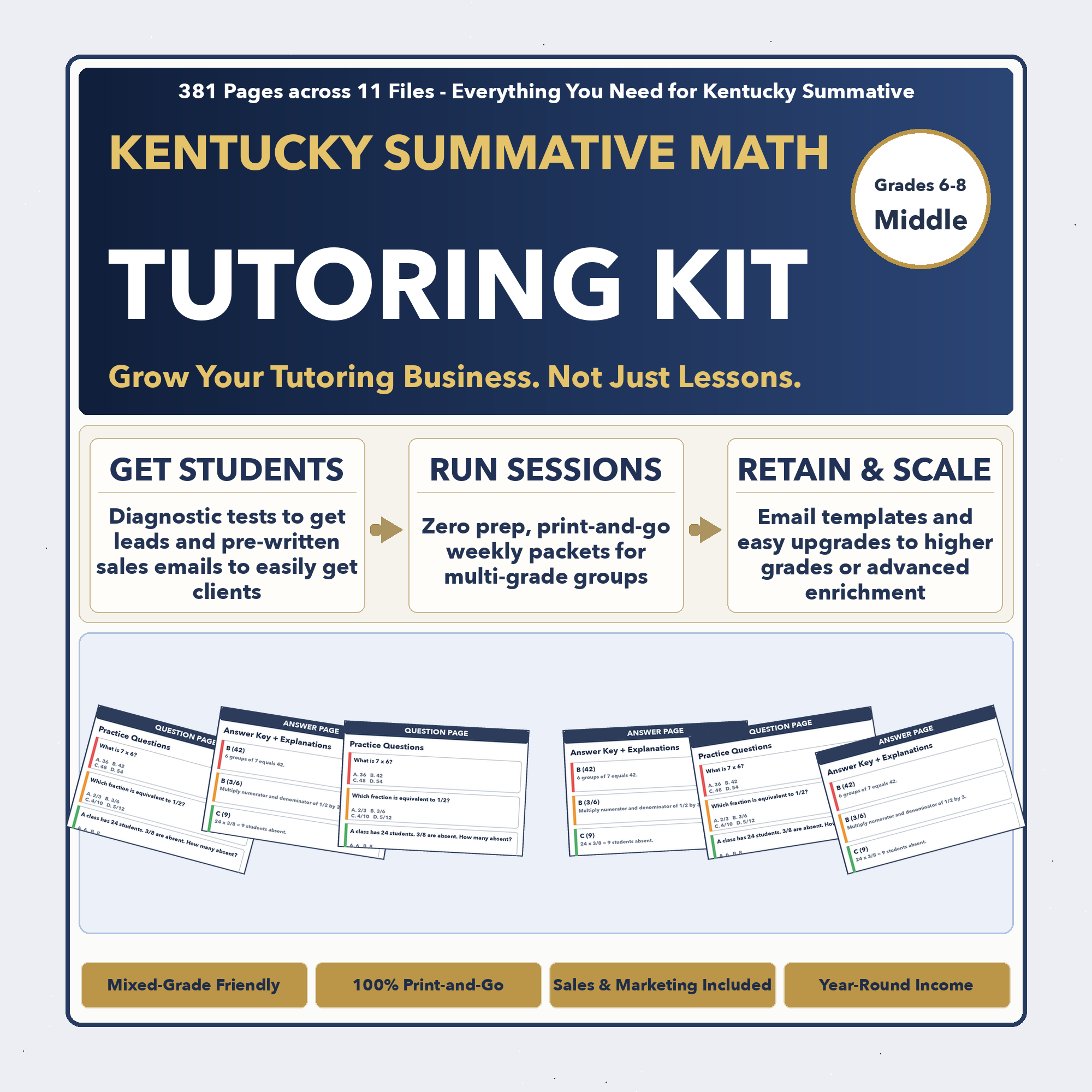 Grades 6-8 Kentucky Summative Tutoring Business System | Prep + Client Kit