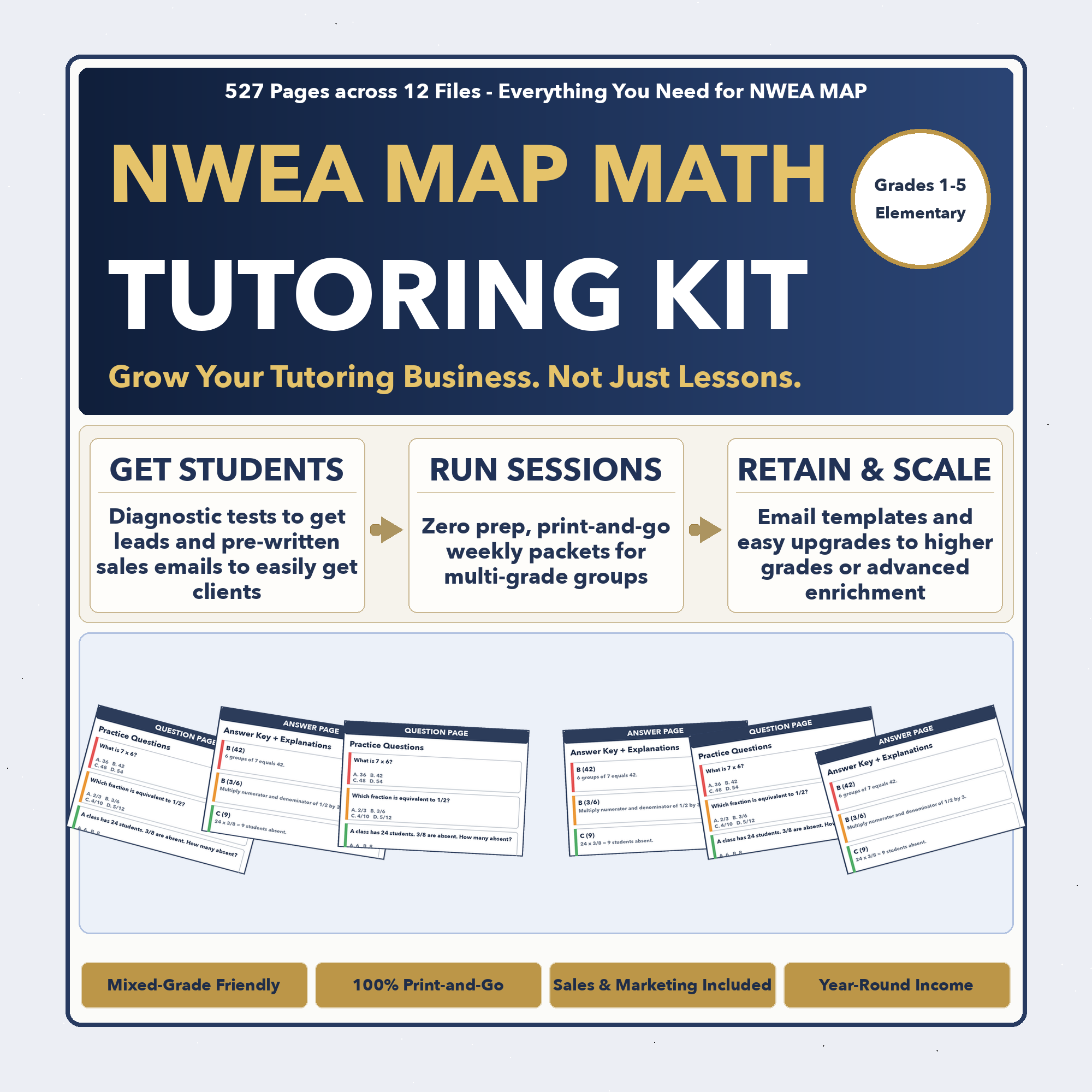 Grades 1-5 NWEA MAP Tutoring Business System | Prep + Client Kit