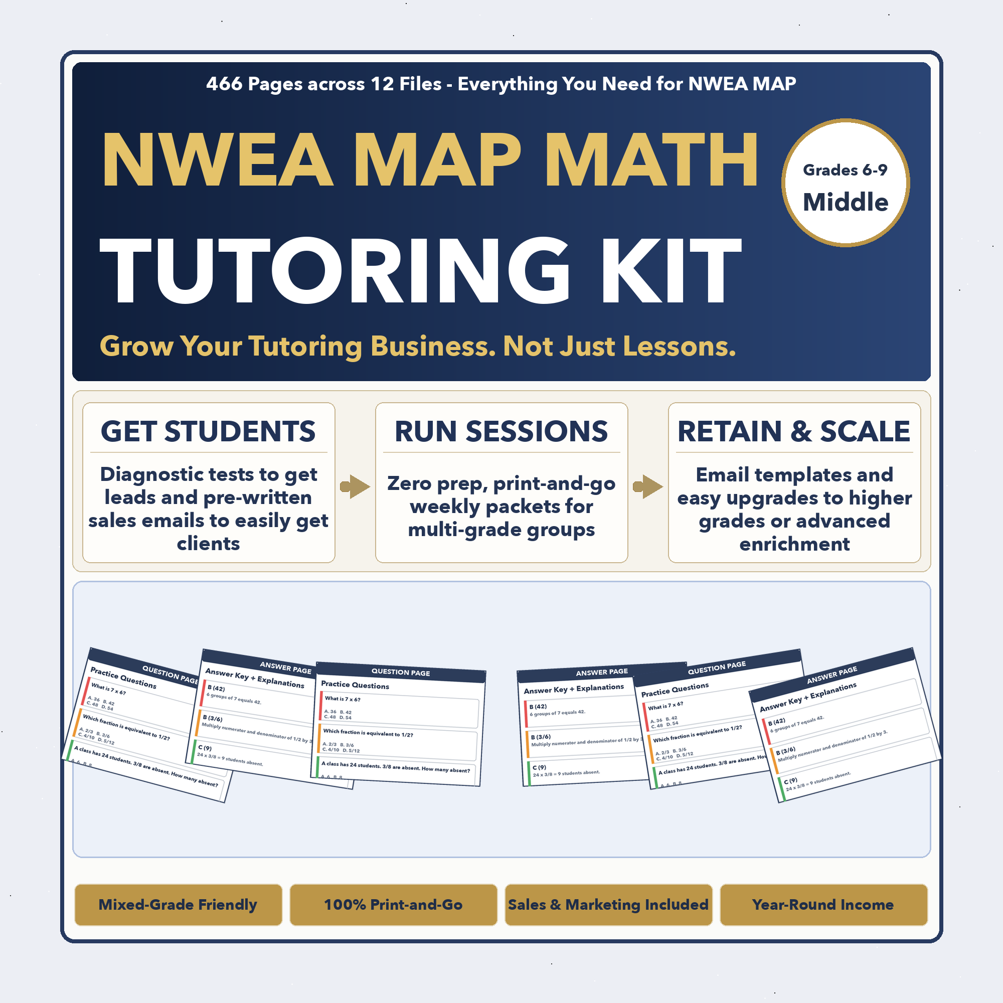 Grades 6-9 NWEA MAP Tutoring Business System | Prep + Client Kit