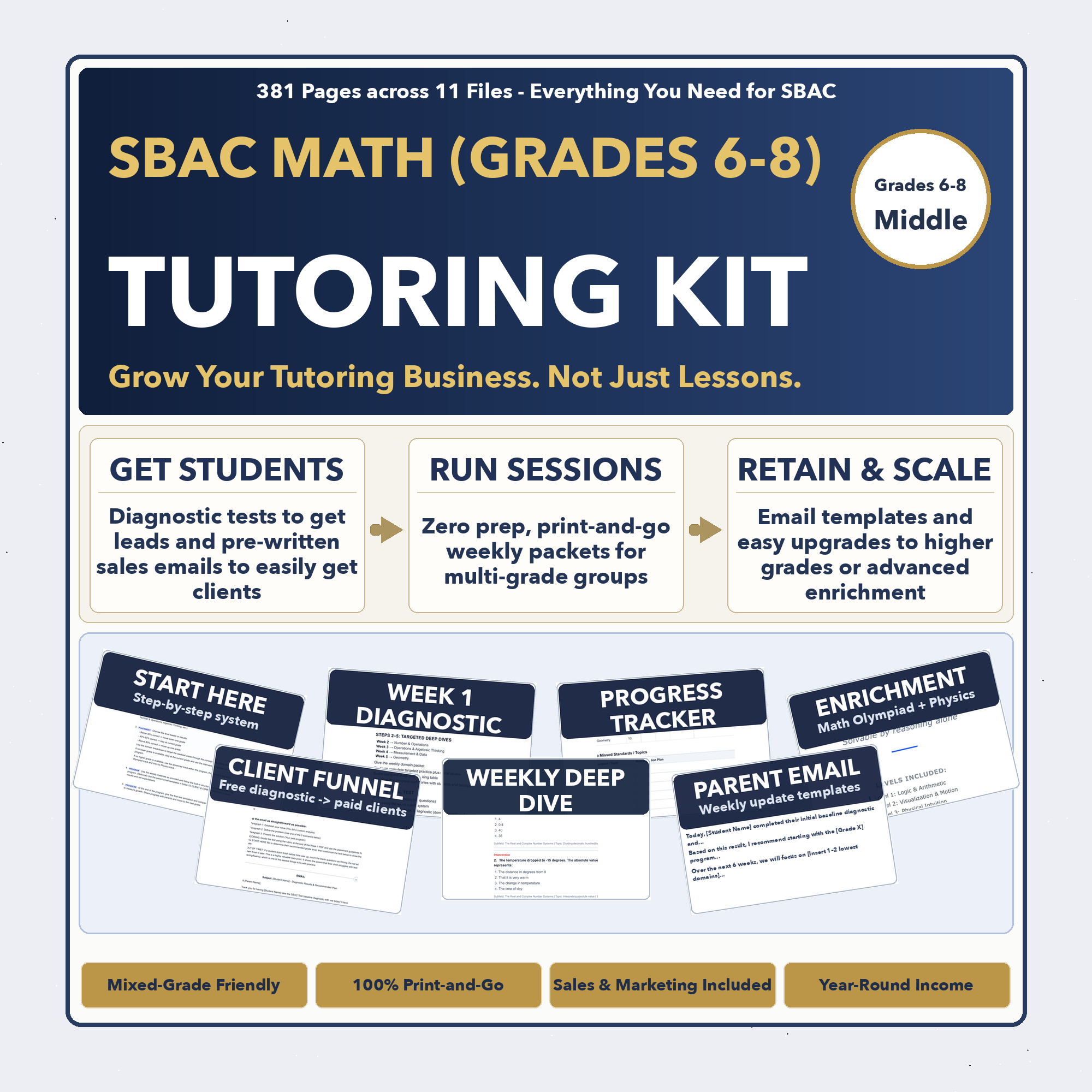Grades 6-8 SBAC Tutoring Business System | Prep + Client Kit